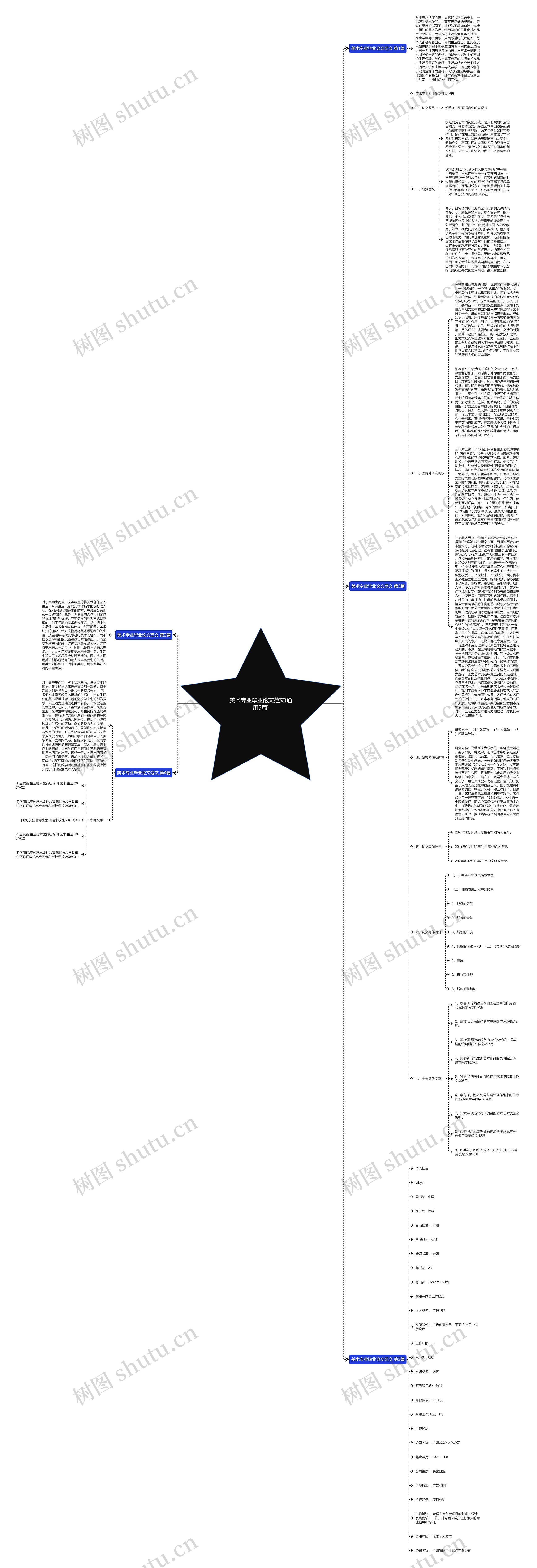 美术专业毕业论文范文(通用5篇)思维导图