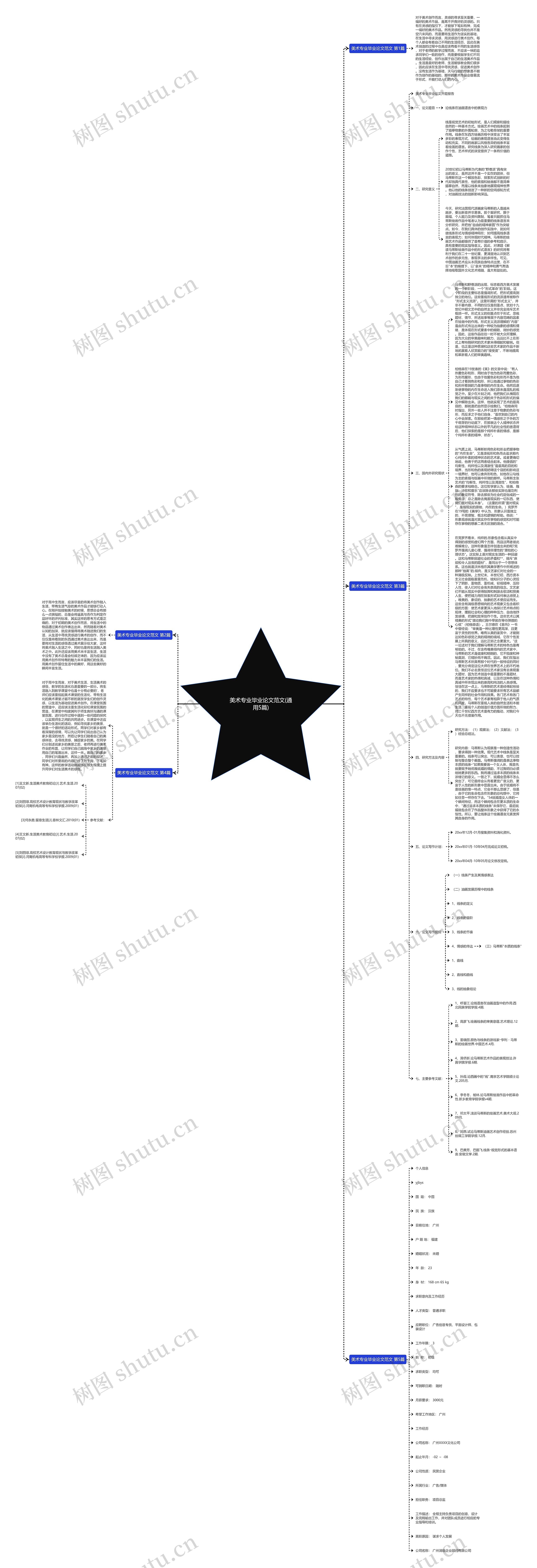 美术专业毕业论文范文(通用5篇) 美术专业毕业论文范文(通用5篇)