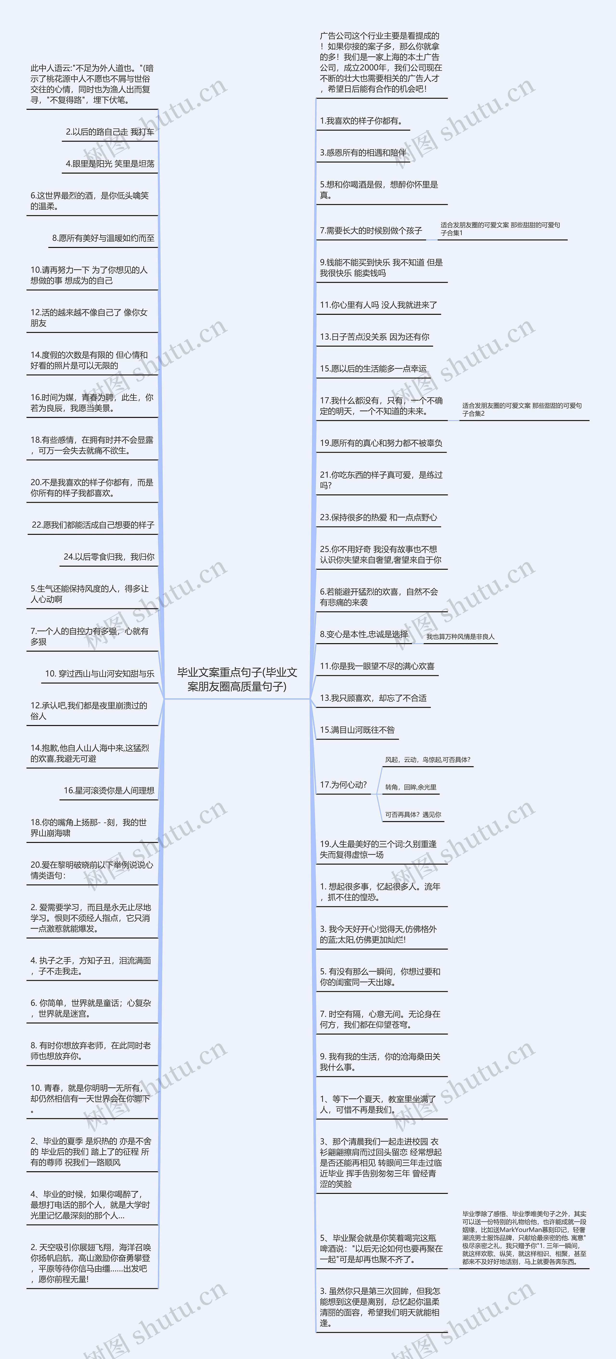 毕业文案重点句子(毕业文案朋友圈高质量句子)思维导图