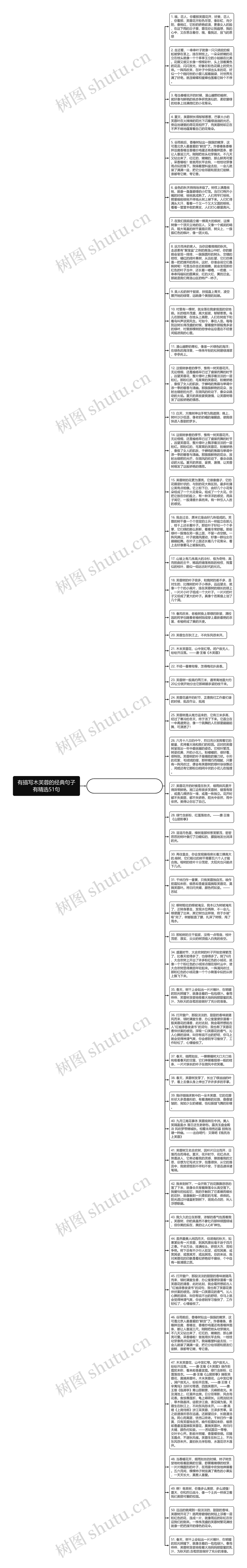 有描写木芙蓉的经典句子有精选51句思维导图