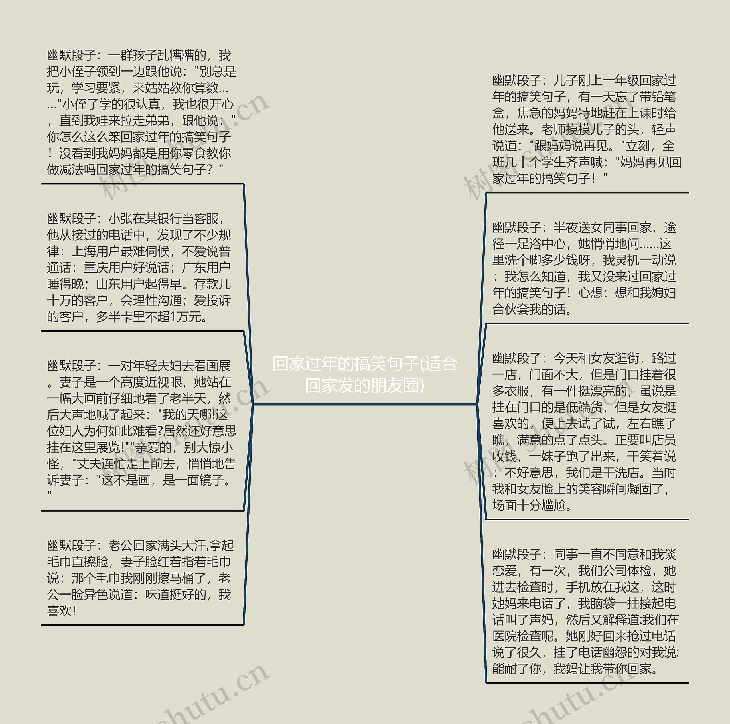 回家过年的搞笑句子(适合回家发的朋友圈)思维导图