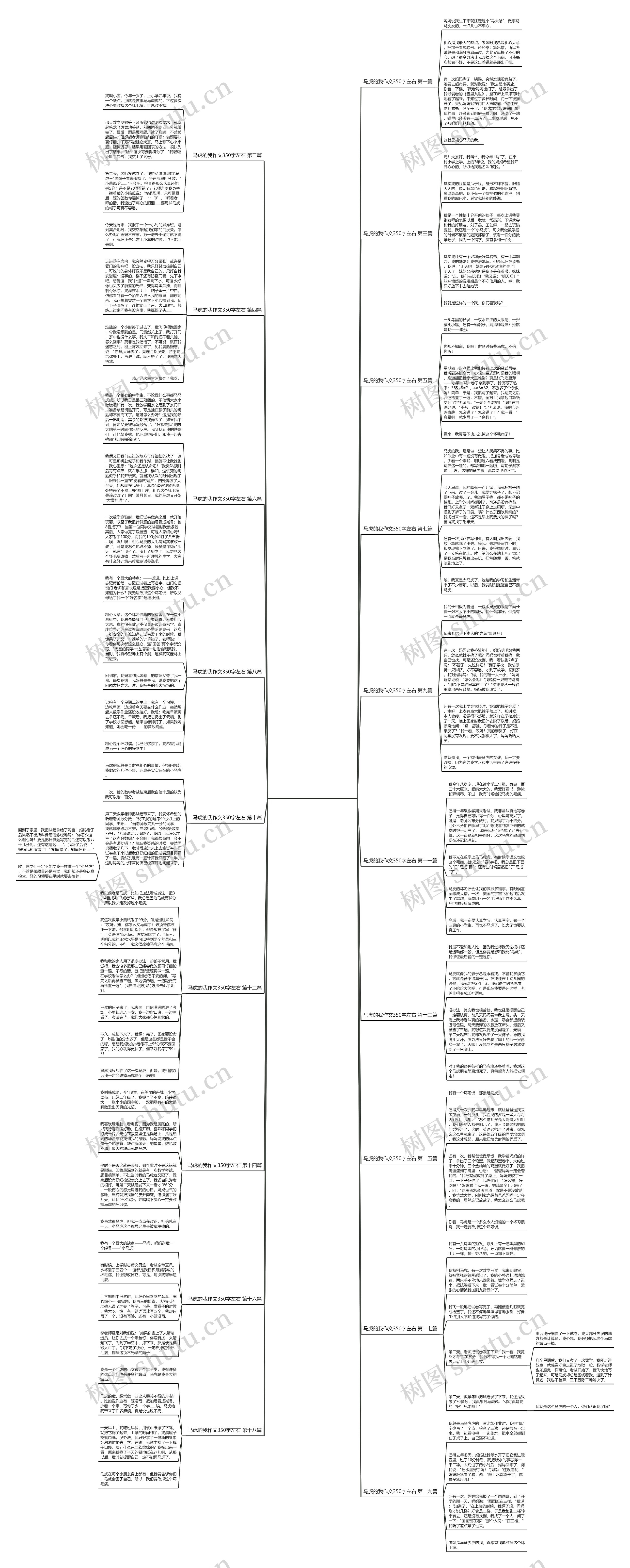 马虎的我作文350字左右通用19篇思维导图