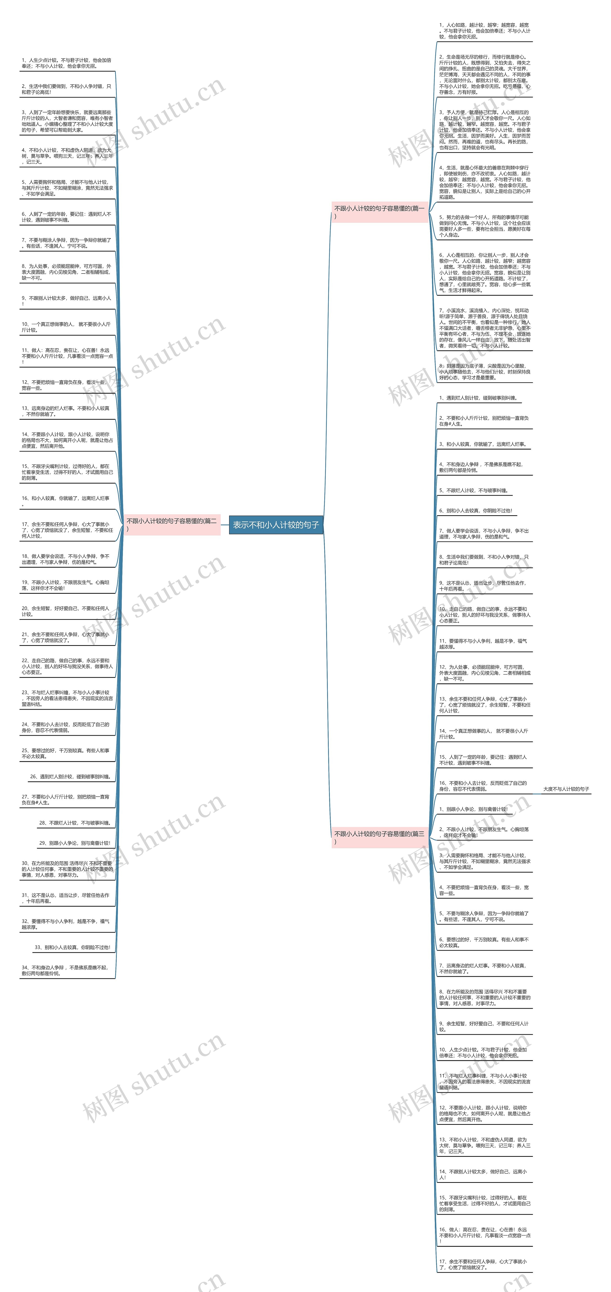 表示不和小人计较的句子思维导图