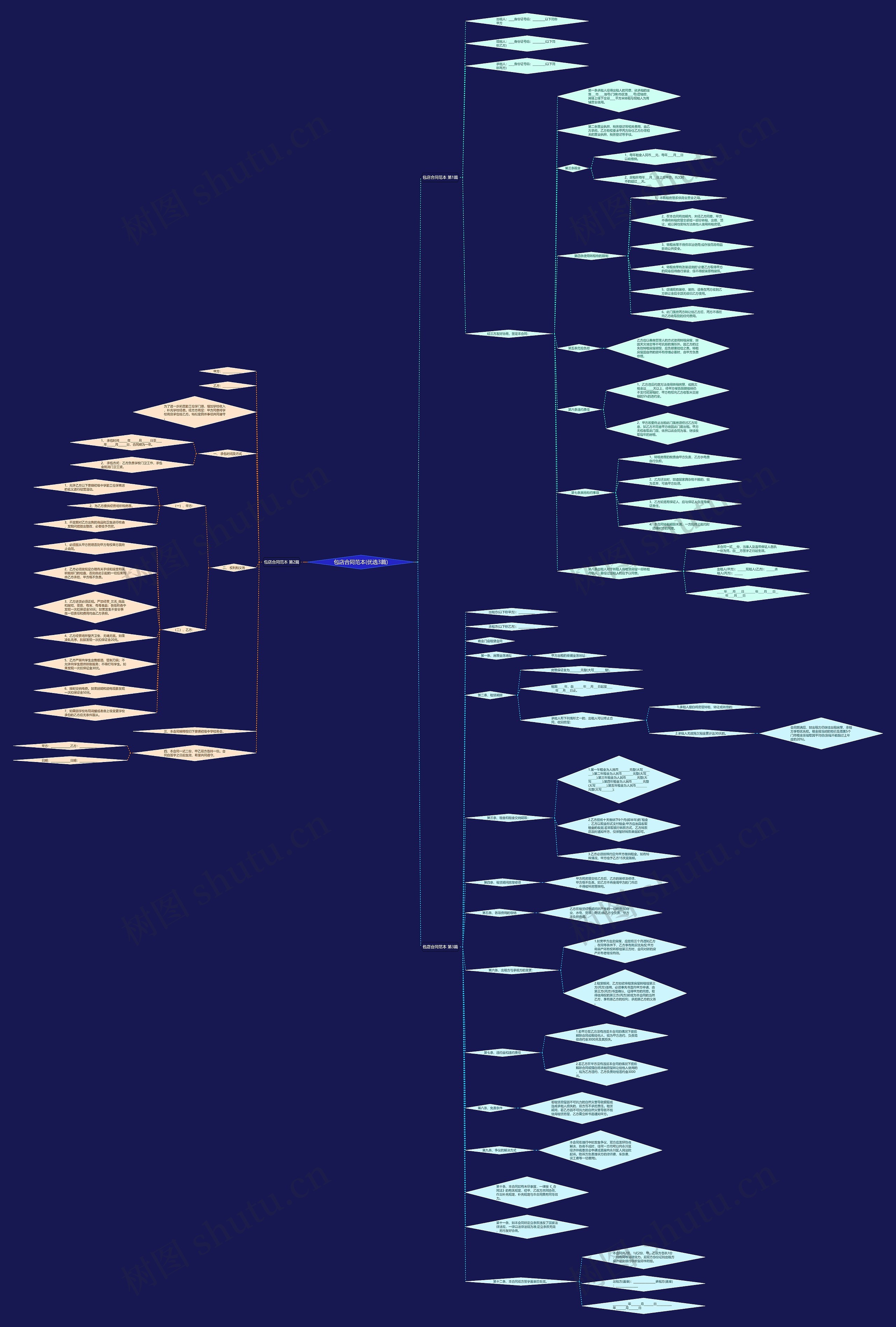 包店合同范本(优选3篇)思维导图