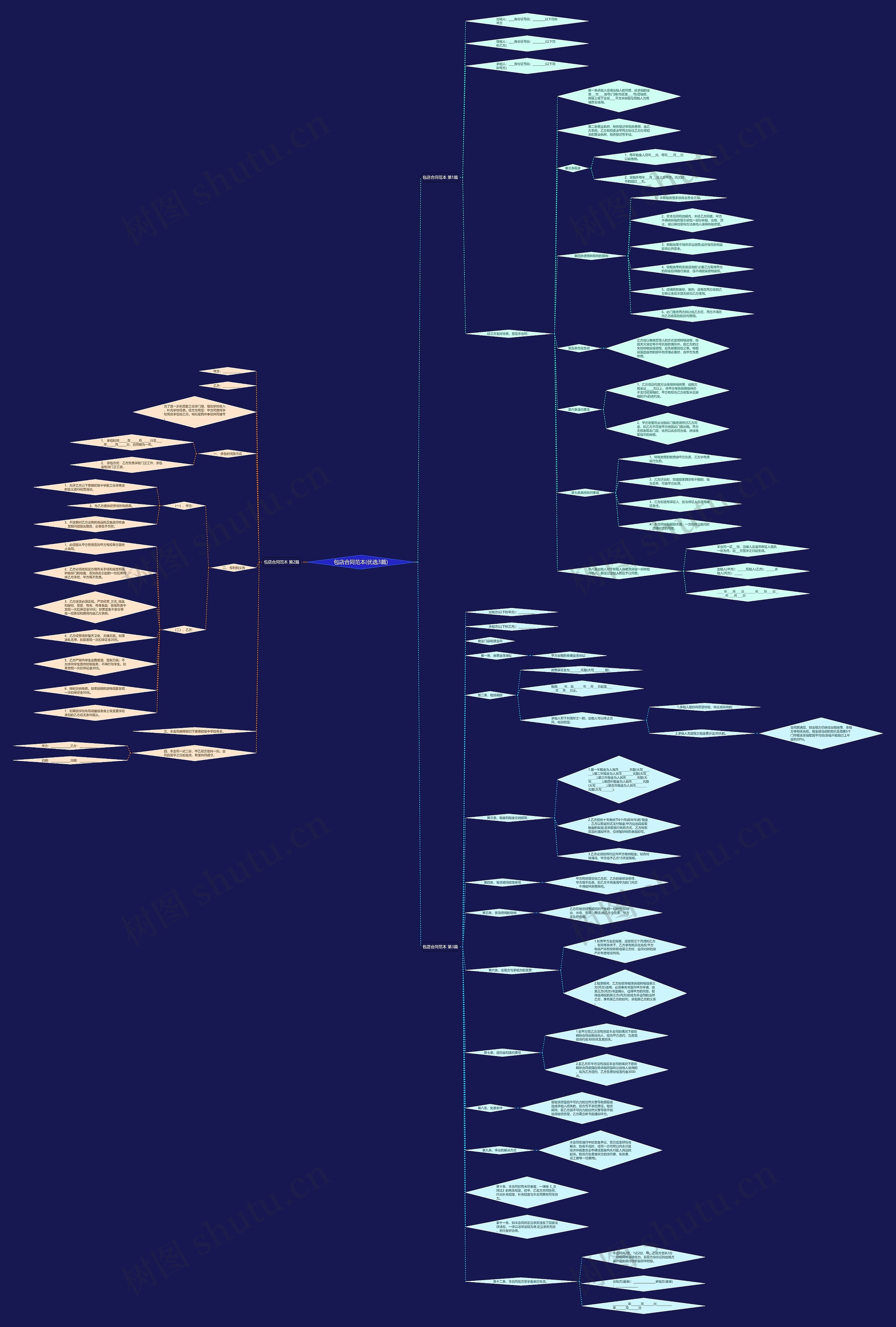 包店合同范本(优选3篇) 包店合同范本(优选3篇)