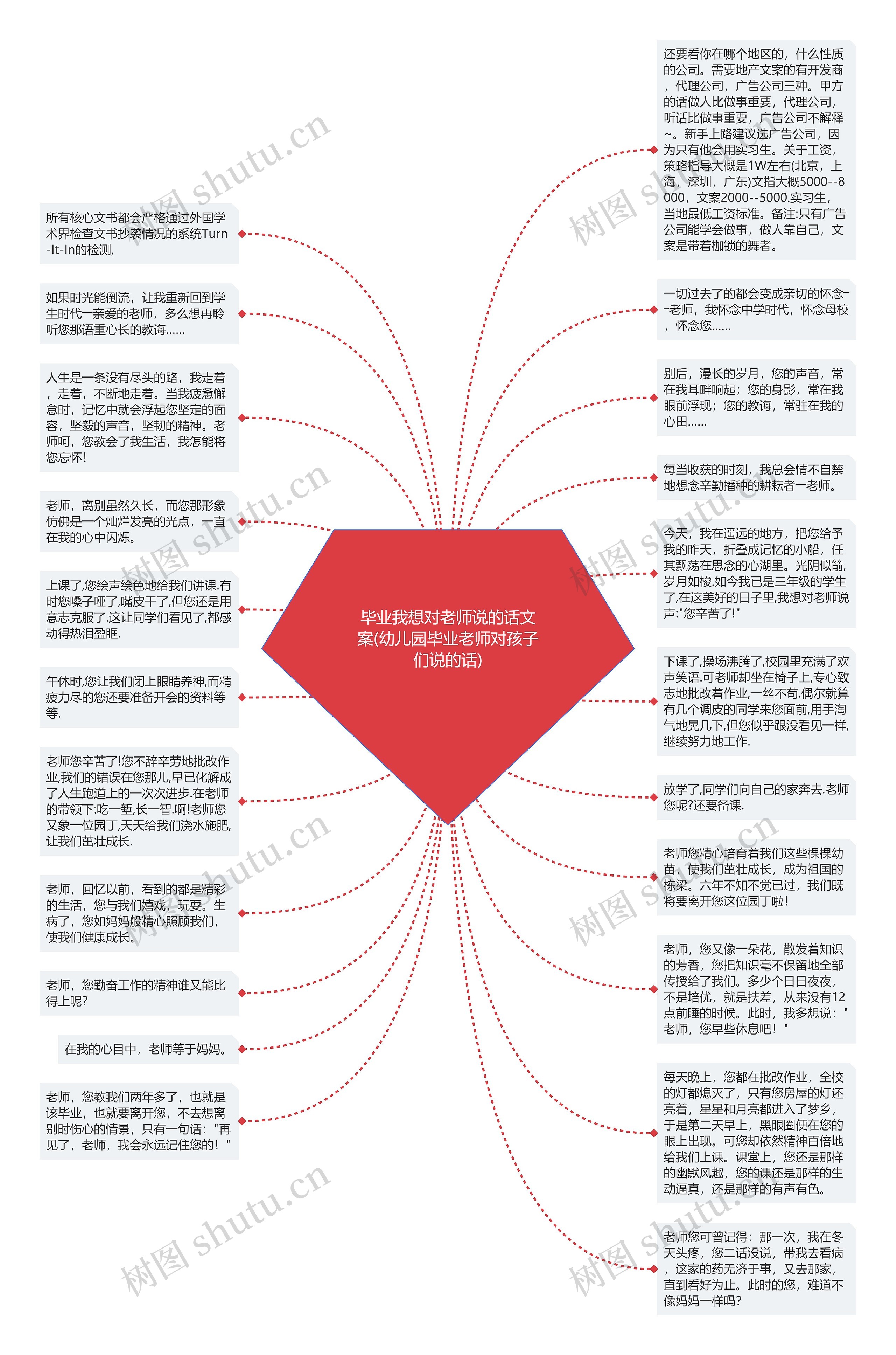 毕业我想对老师说的话文案(幼儿园毕业老师对孩子们说的话)思维导图