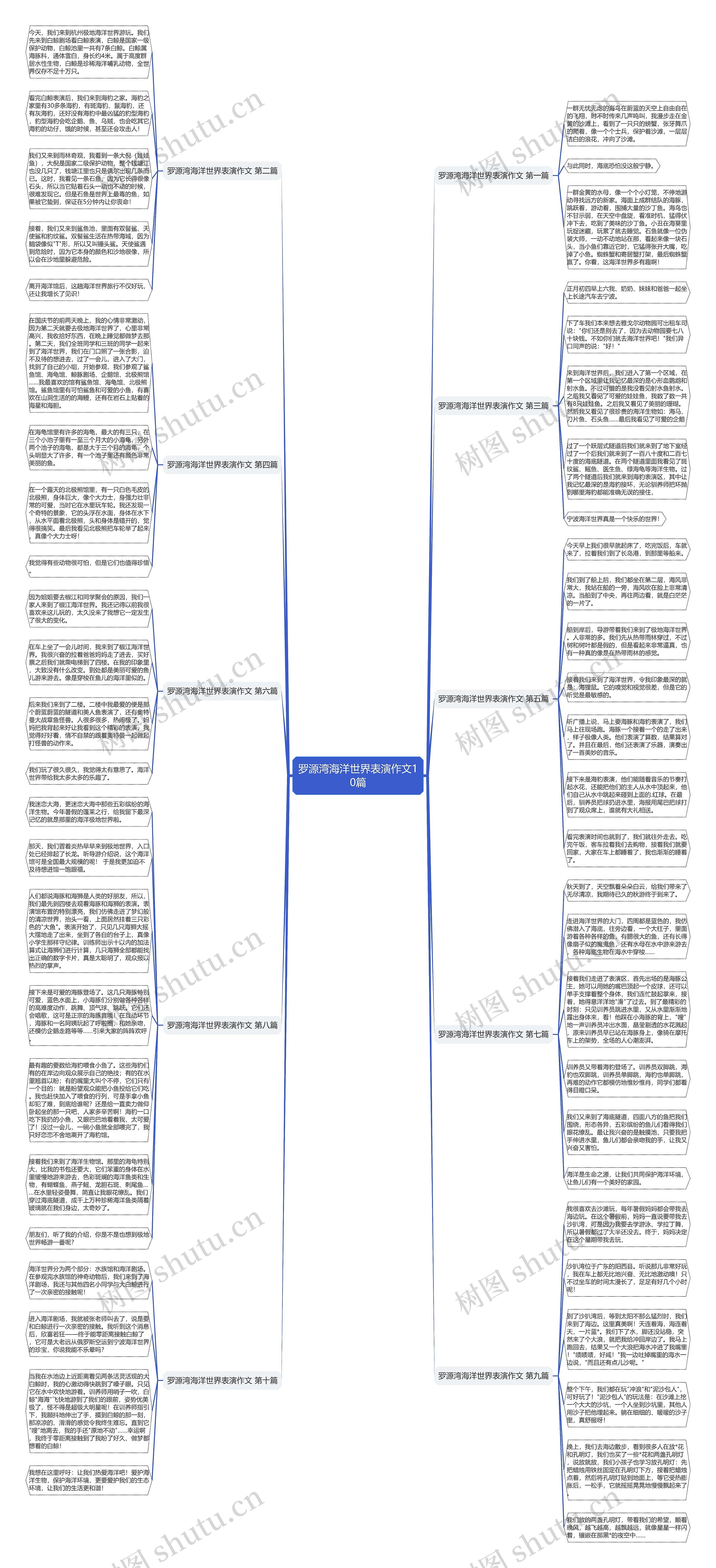 罗源湾海洋世界表演作文10篇思维导图