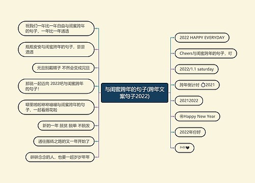 与闺蜜跨年的句子(跨年文案句子2022)