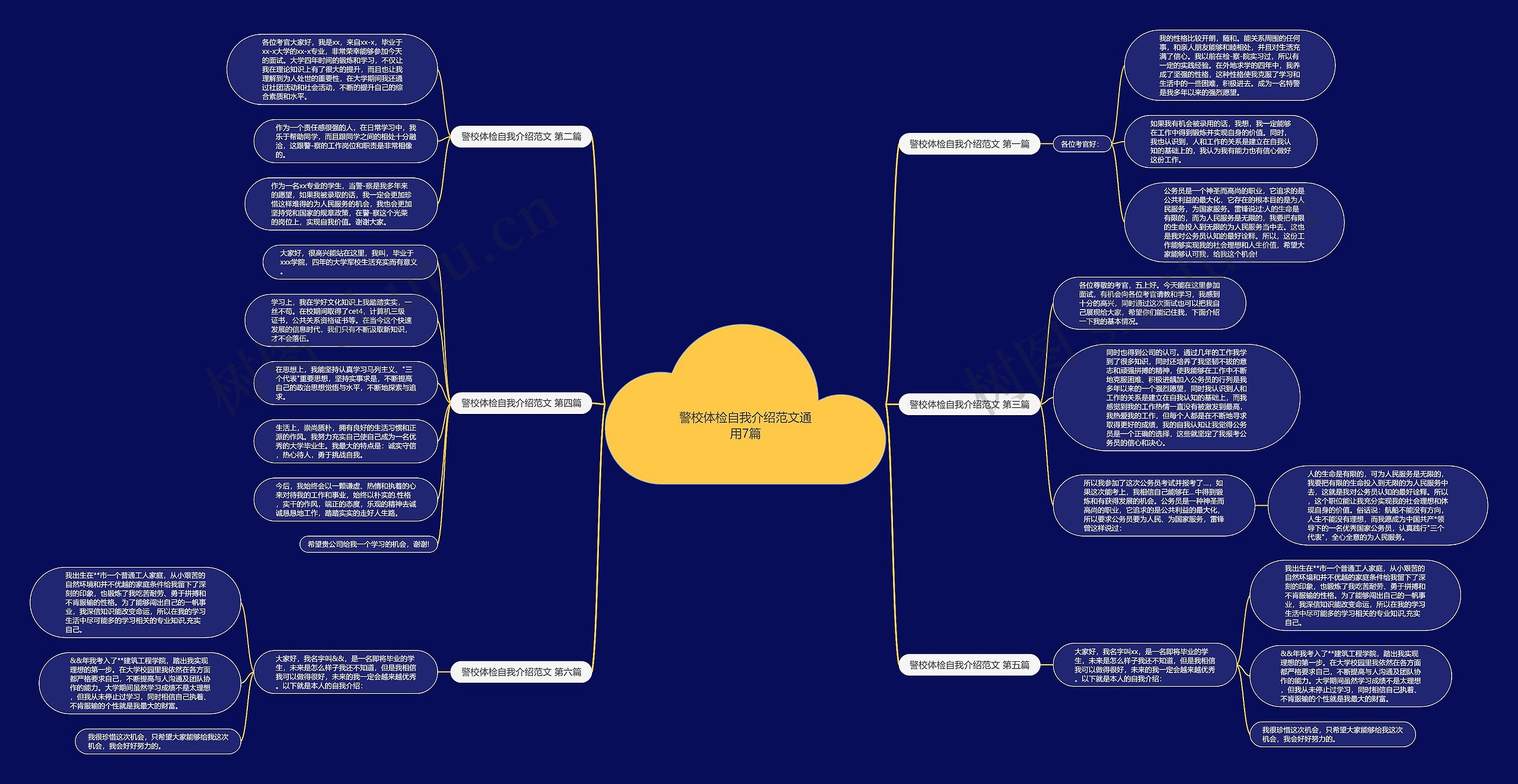 警校体检自我介绍范文通用7篇 警校体检自我介绍范文通用7篇