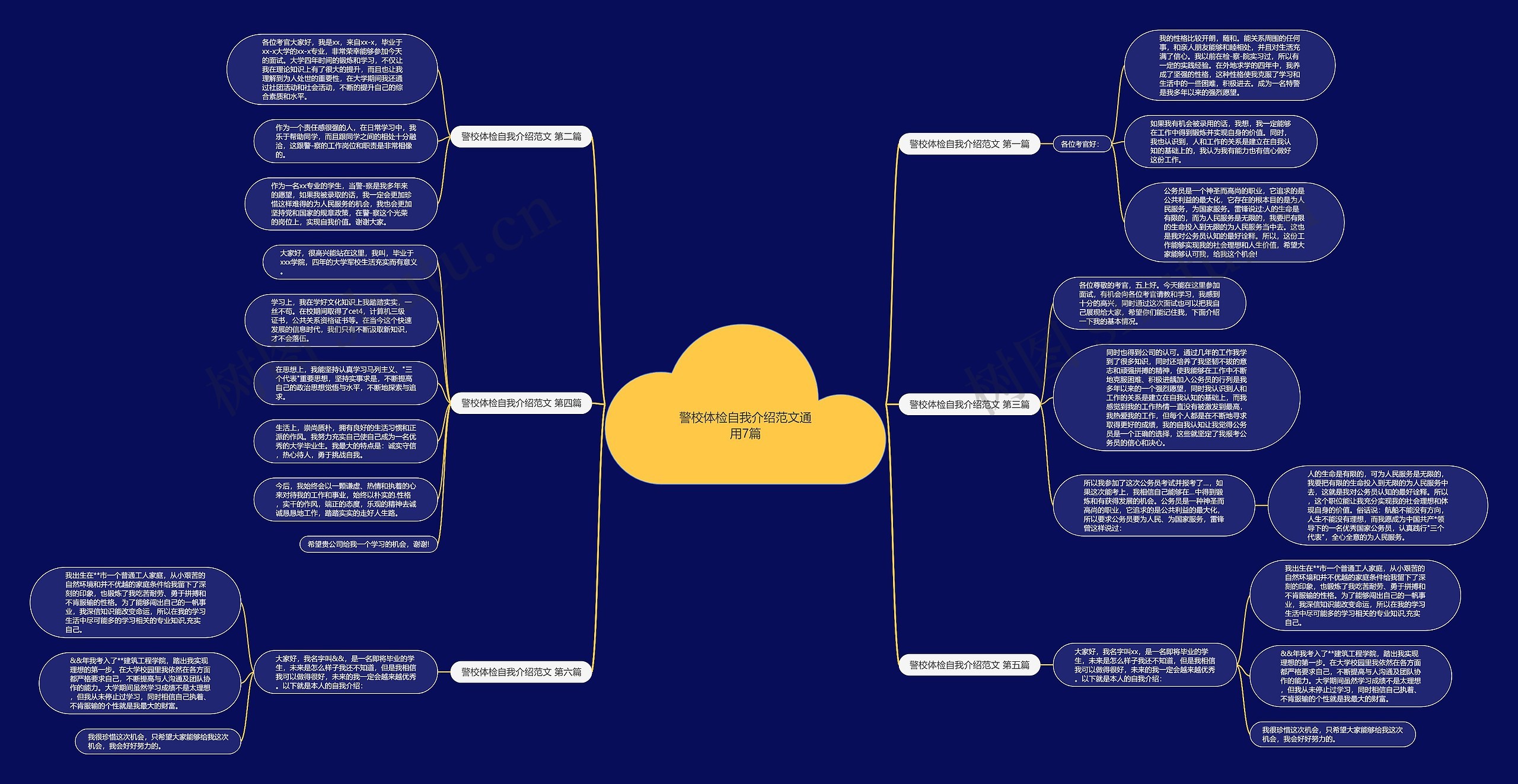 警校体检自我介绍范文通用7篇思维导图