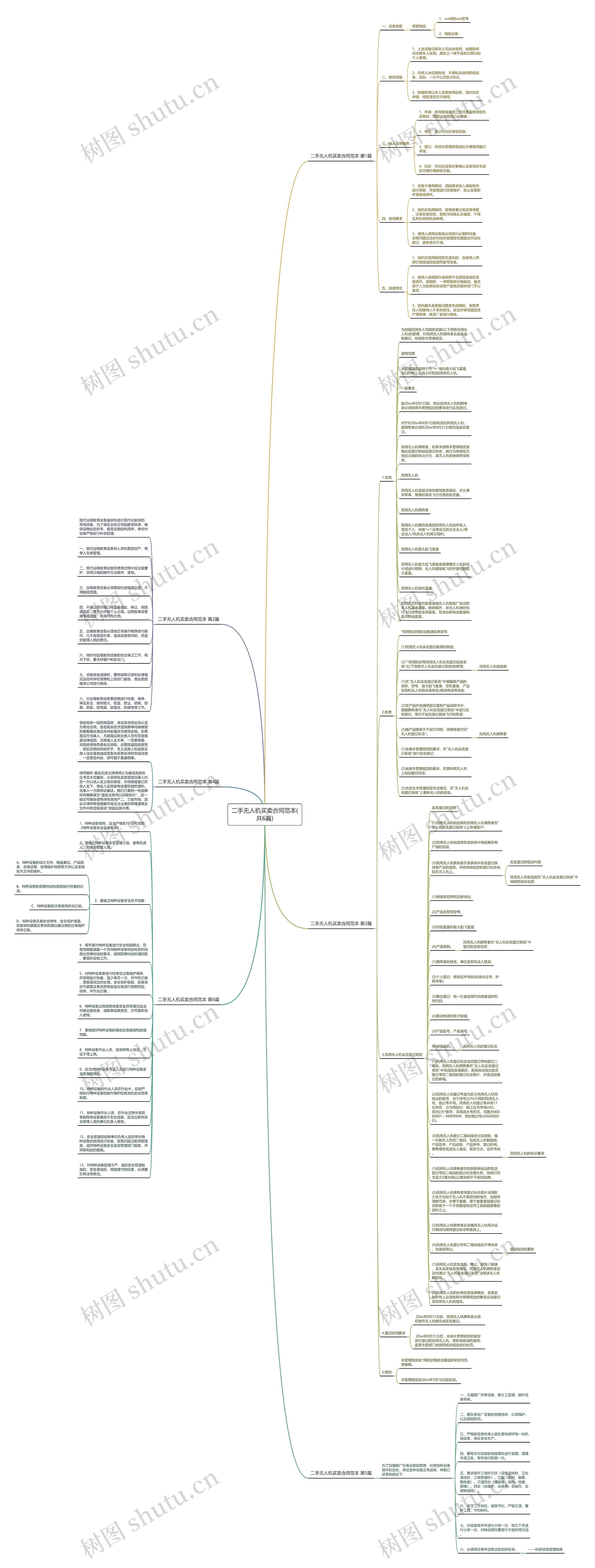 二手无人机买卖合同范本(共6篇)思维导图
