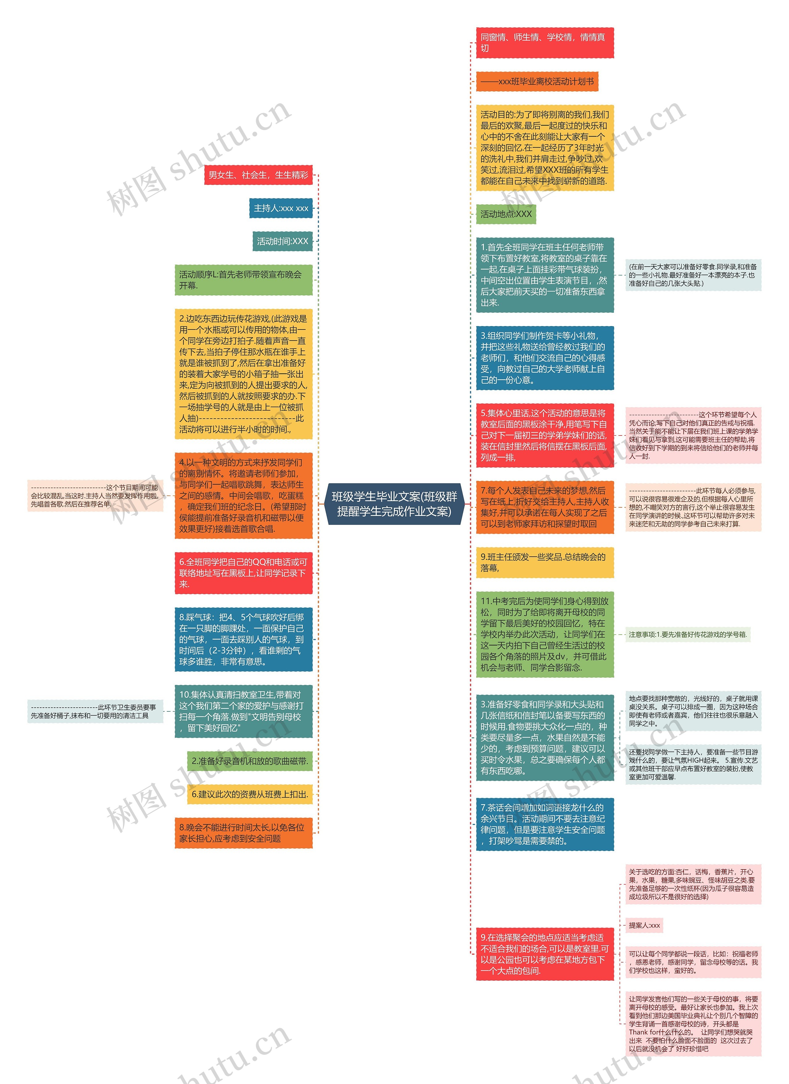 班级学生毕业文案(班级群提醒学生完成作业文案)思维导图