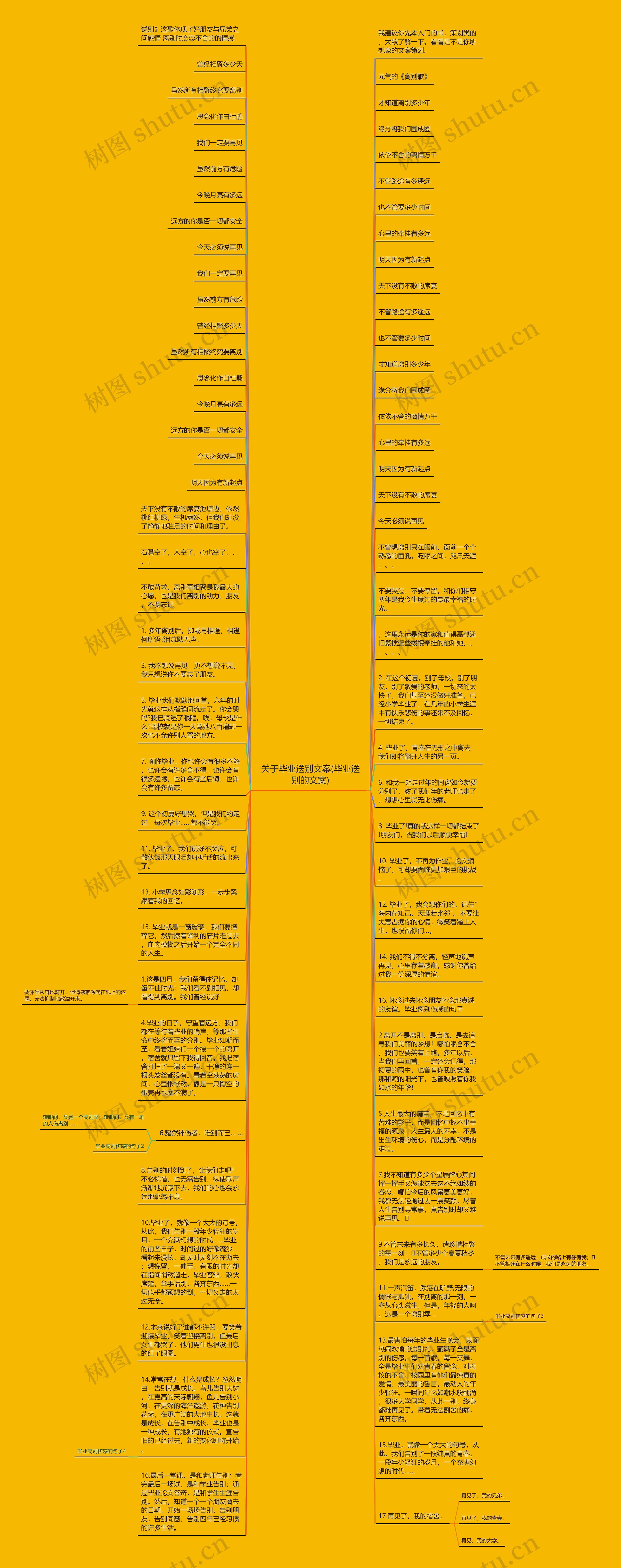 关于毕业送别文案(毕业送别的文案)思维导图