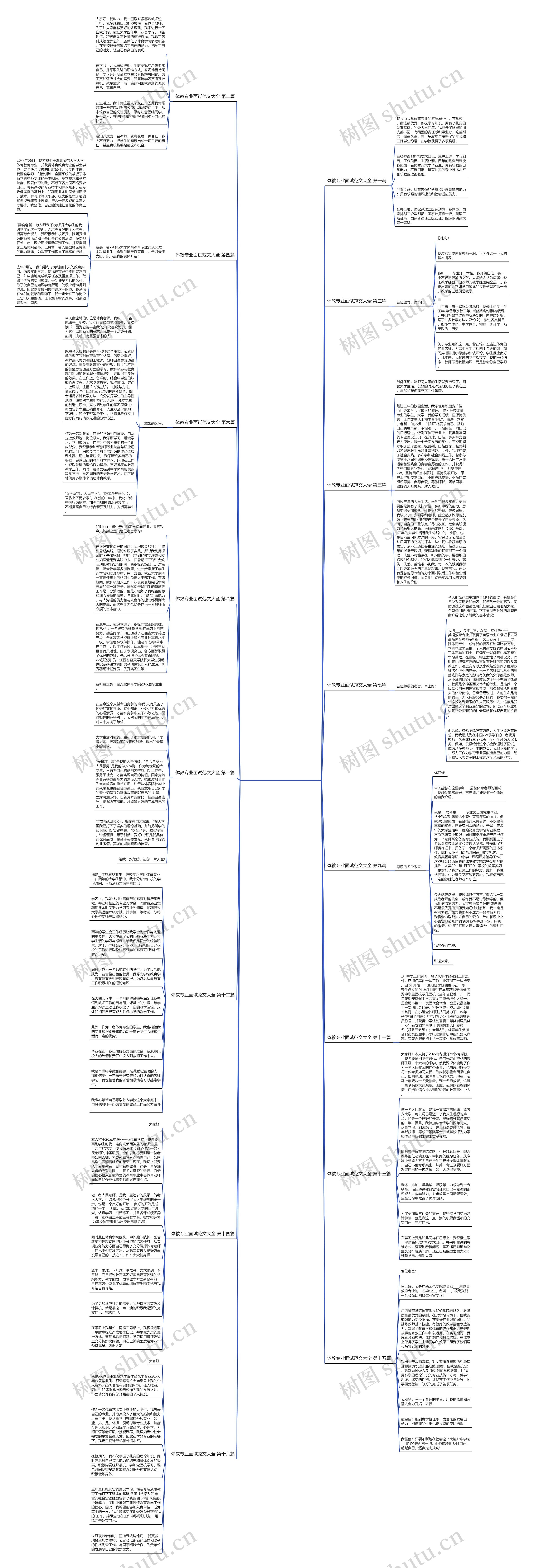 体教专业面试范文大全精选16篇思维导图