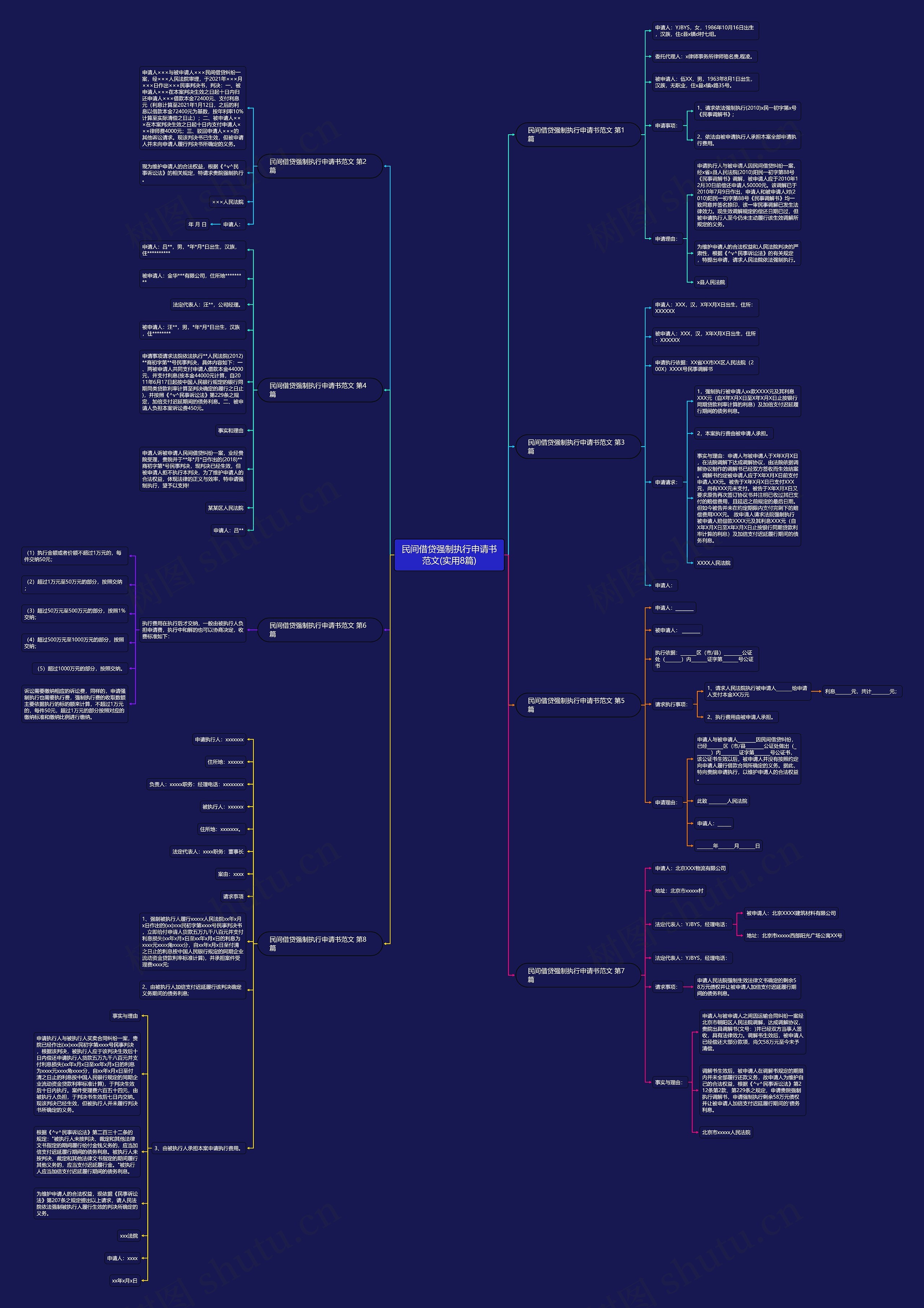 民间借贷强制执行申请书范文(实用8篇)思维导图