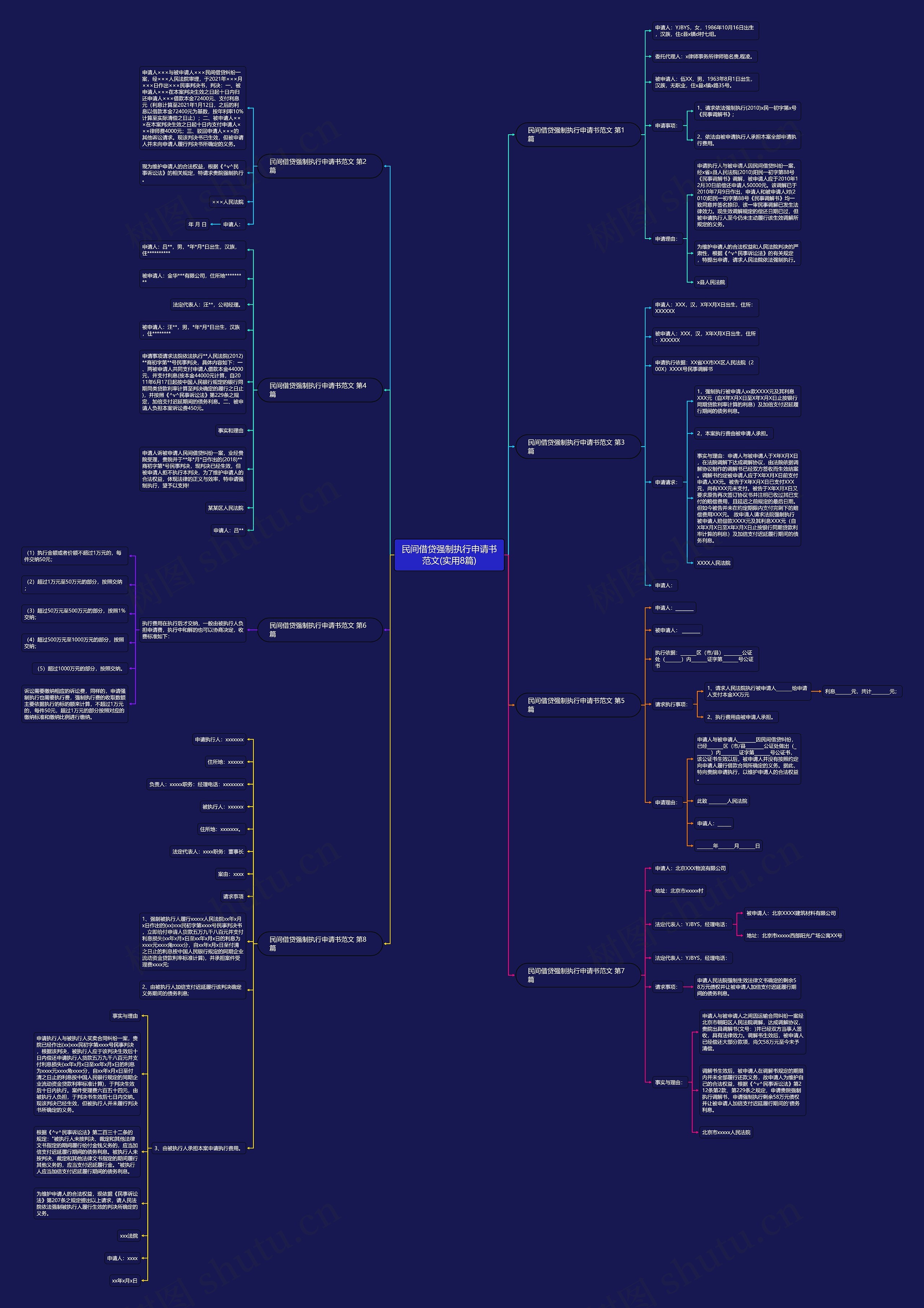 民间借贷强制执行申请书范文(实用8篇) 民间借贷强制执行申请书范文(实用8篇)