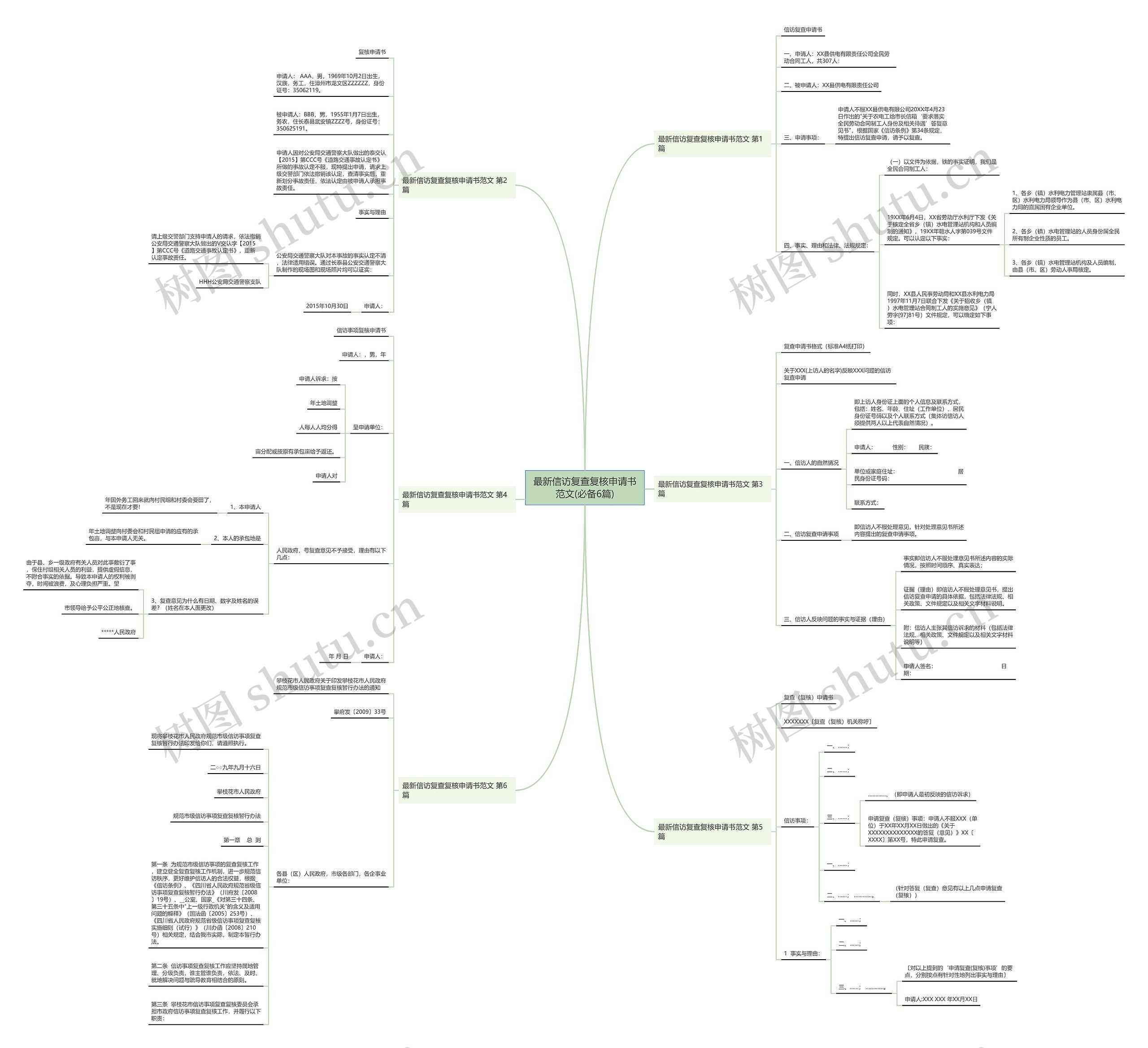 最新信访复查复核申请书范文(必备6篇)思维导图