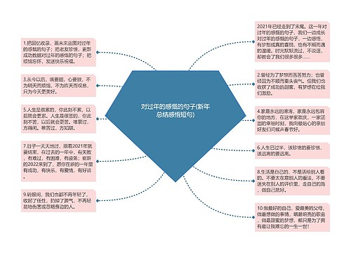 对过年的感慨的句子(新年总结感悟短句)