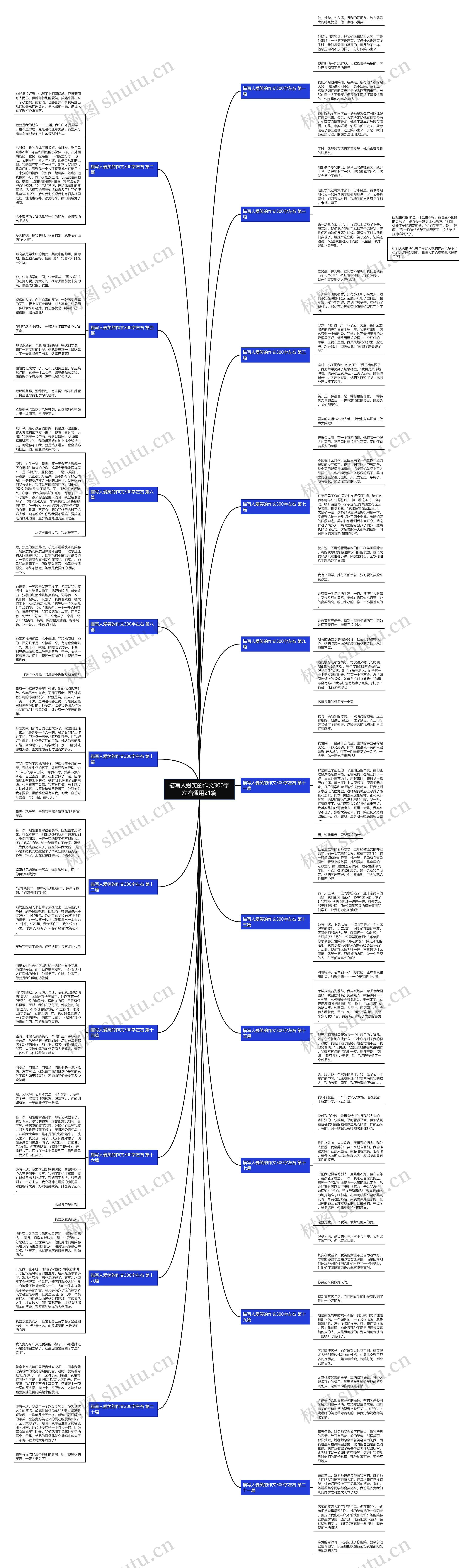 描写人爱笑的作文300字左右通用21篇思维导图