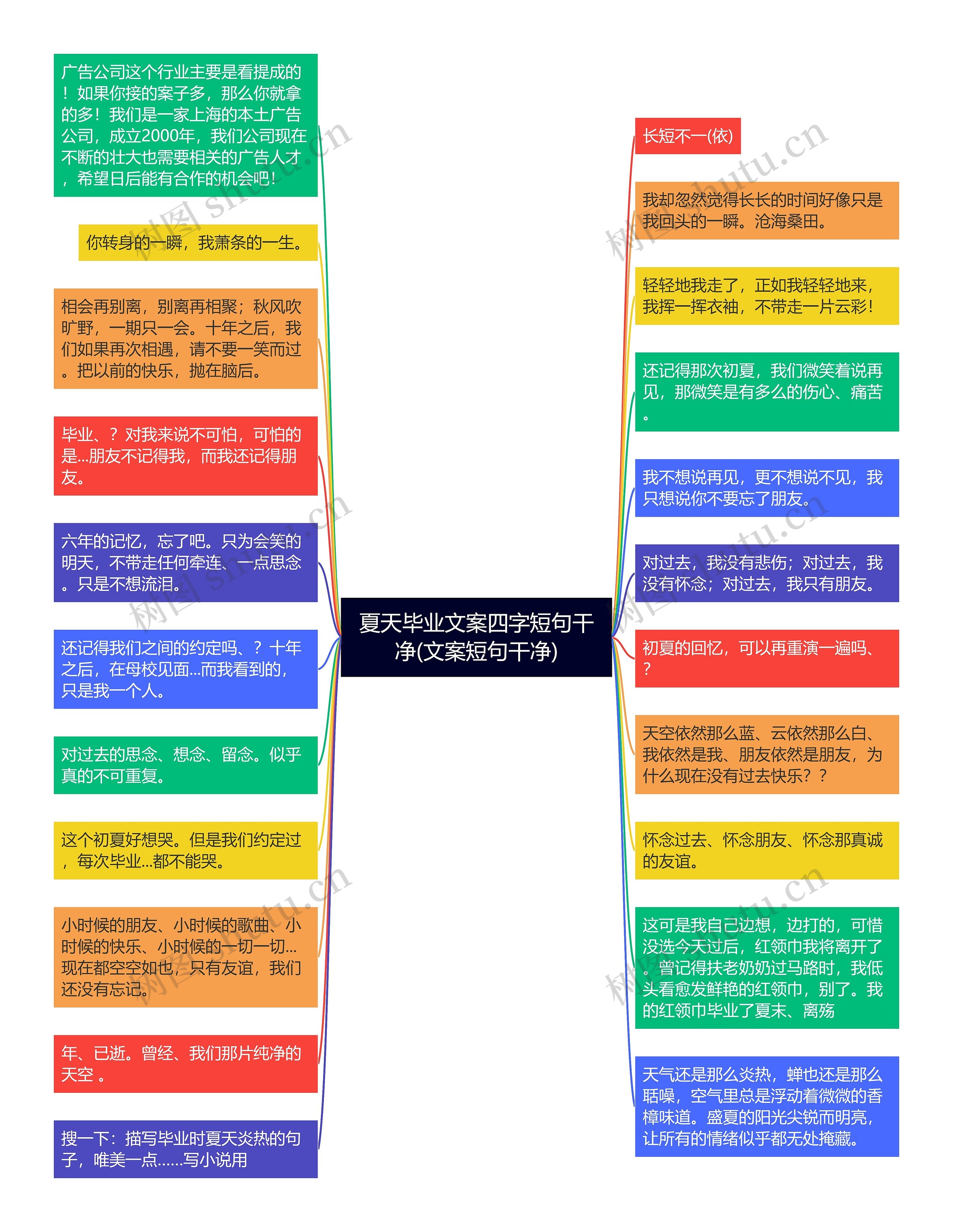 夏天毕业文案四字短句干净(文案短句干净)思维导图