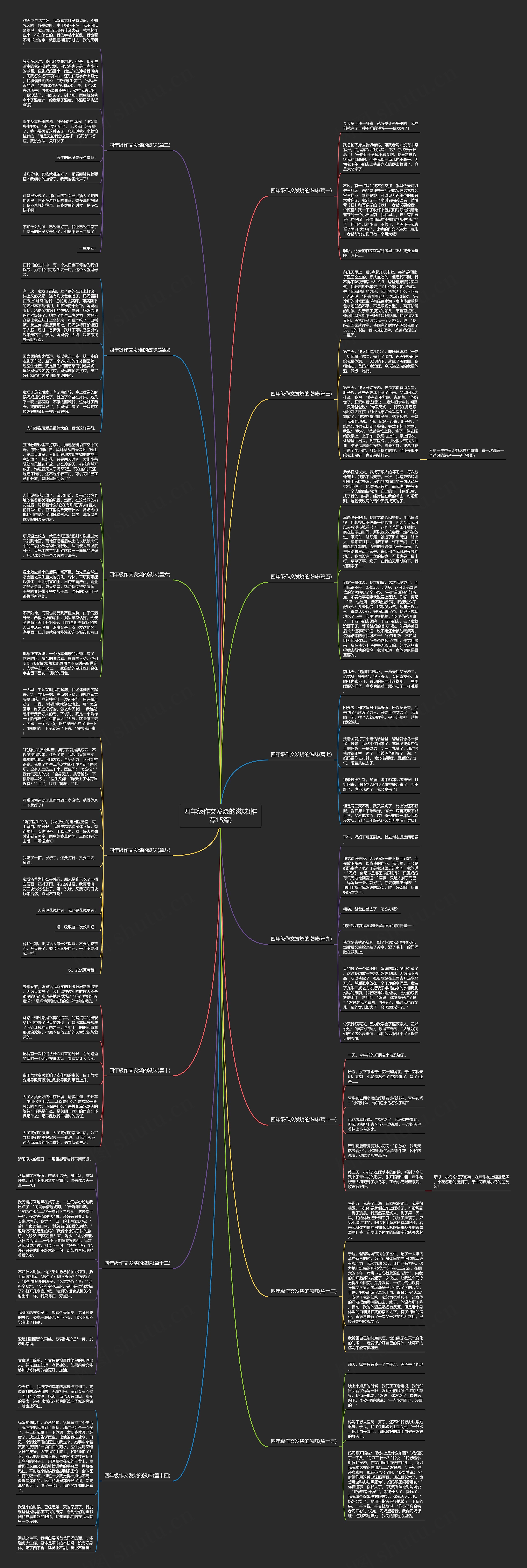 四年级作文发烧的滋味(推荐15篇)思维导图