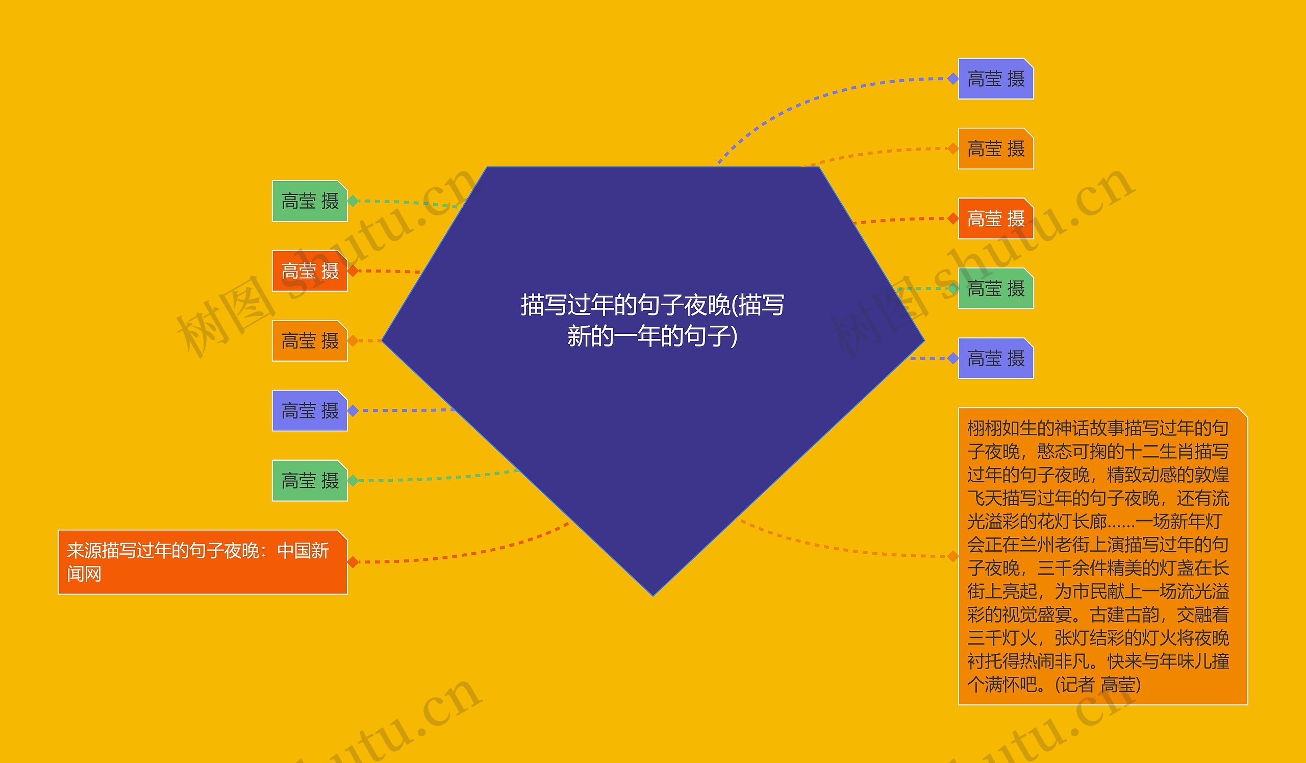 描写过年的句子夜晚(描写新的一年的句子)