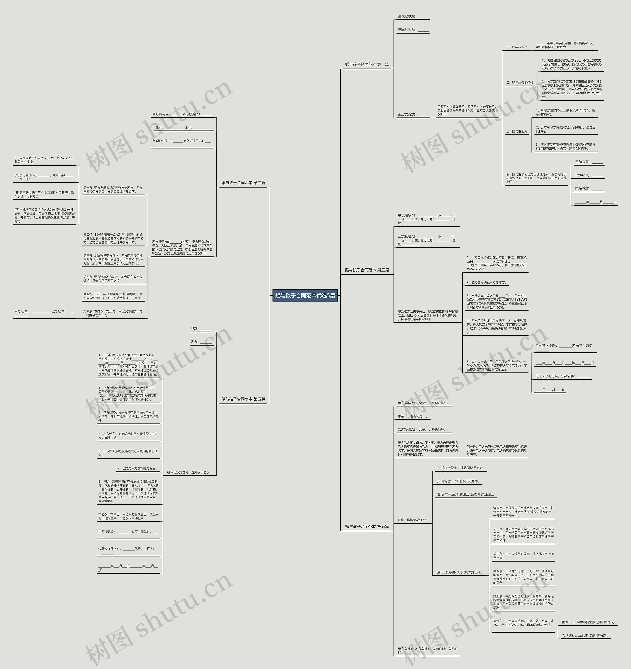 赠与孩子合同范本优选5篇 赠与孩子合同范本优选5篇