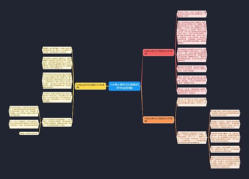 六年级上册作文汇报演出500字(实用3篇) 六年级上册作文汇报演出500字(实用3篇)