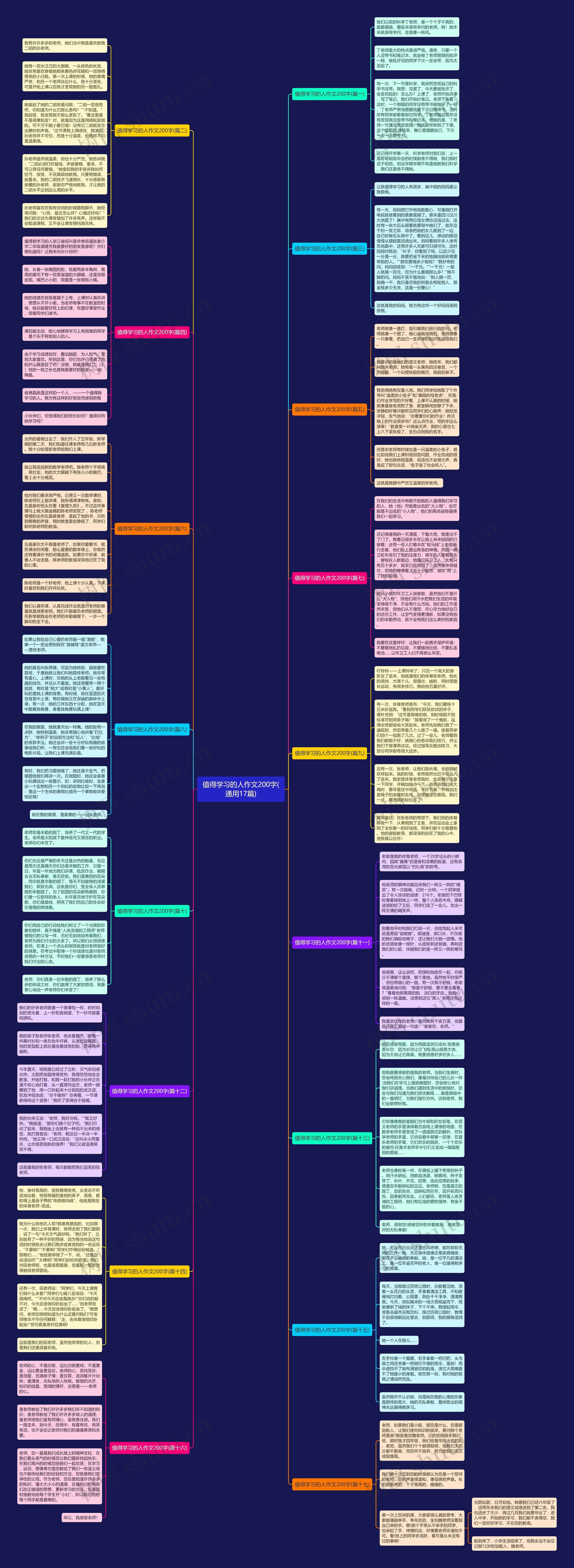 值得学习的人作文200字(通用17篇) 值得学习的人作文200字(通用17篇)
