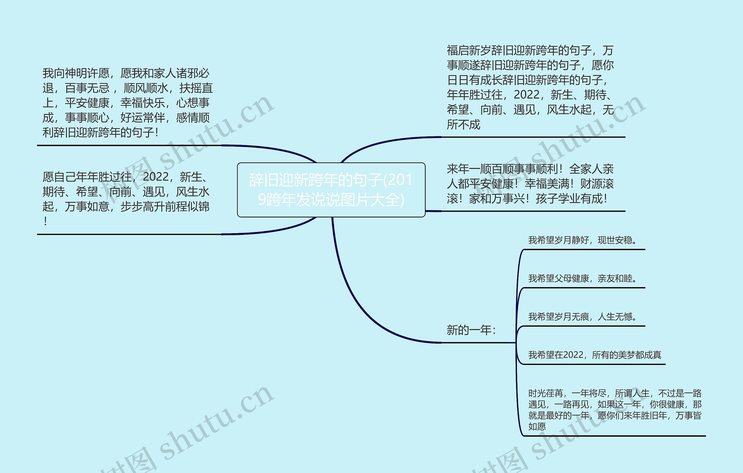 辞旧迎新跨年的句子(2019跨年发说说图片大全)思维导图