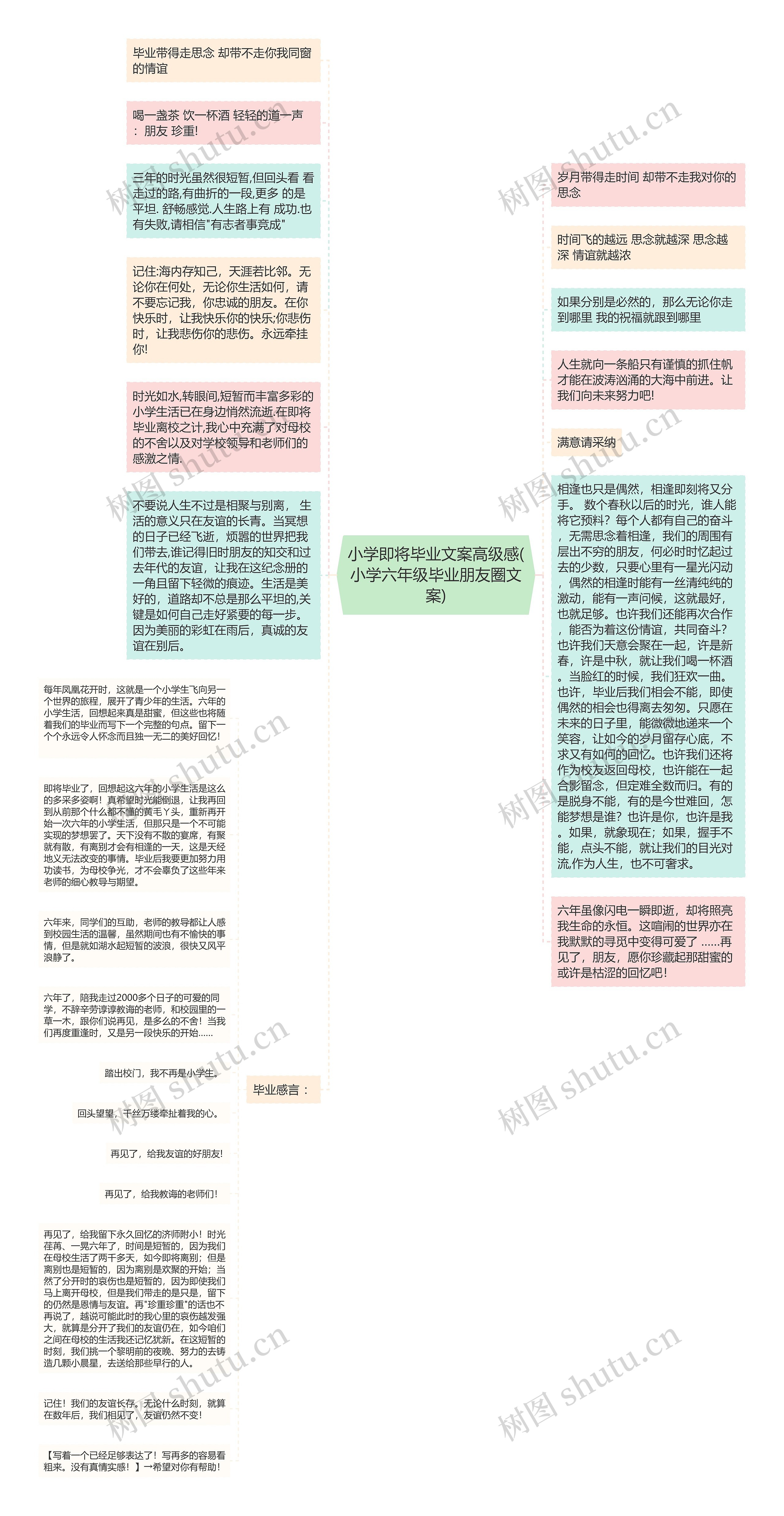 小学即将毕业文案高级感(小学六年级毕业朋友圈文案)思维导图