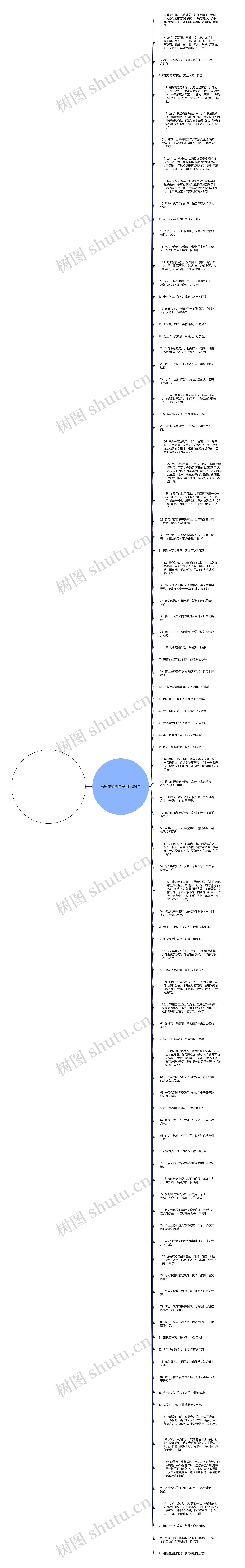 写鲜花的的句子精选93句思维导图
