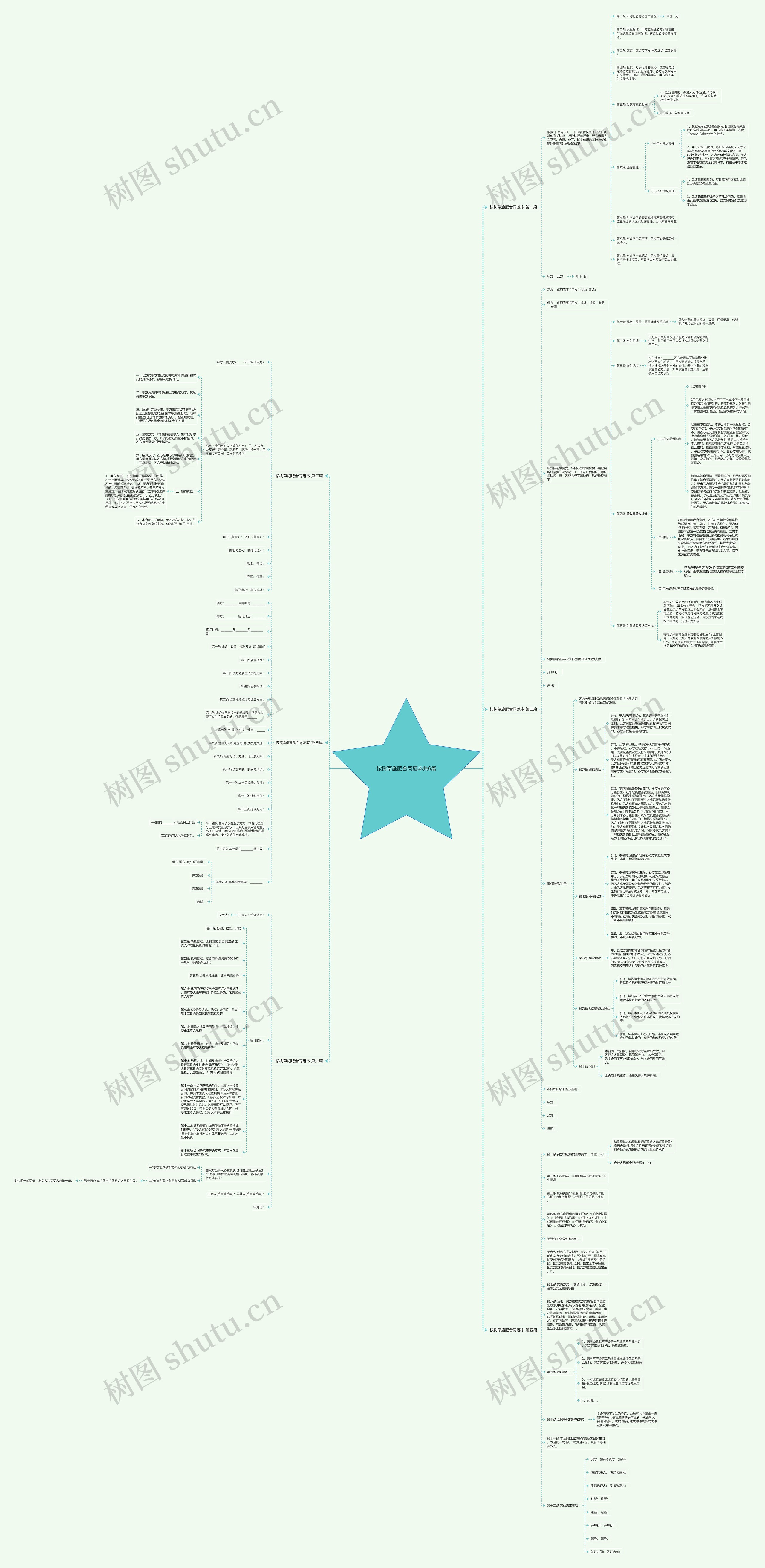 桉树草施肥合同范本共6篇思维导图