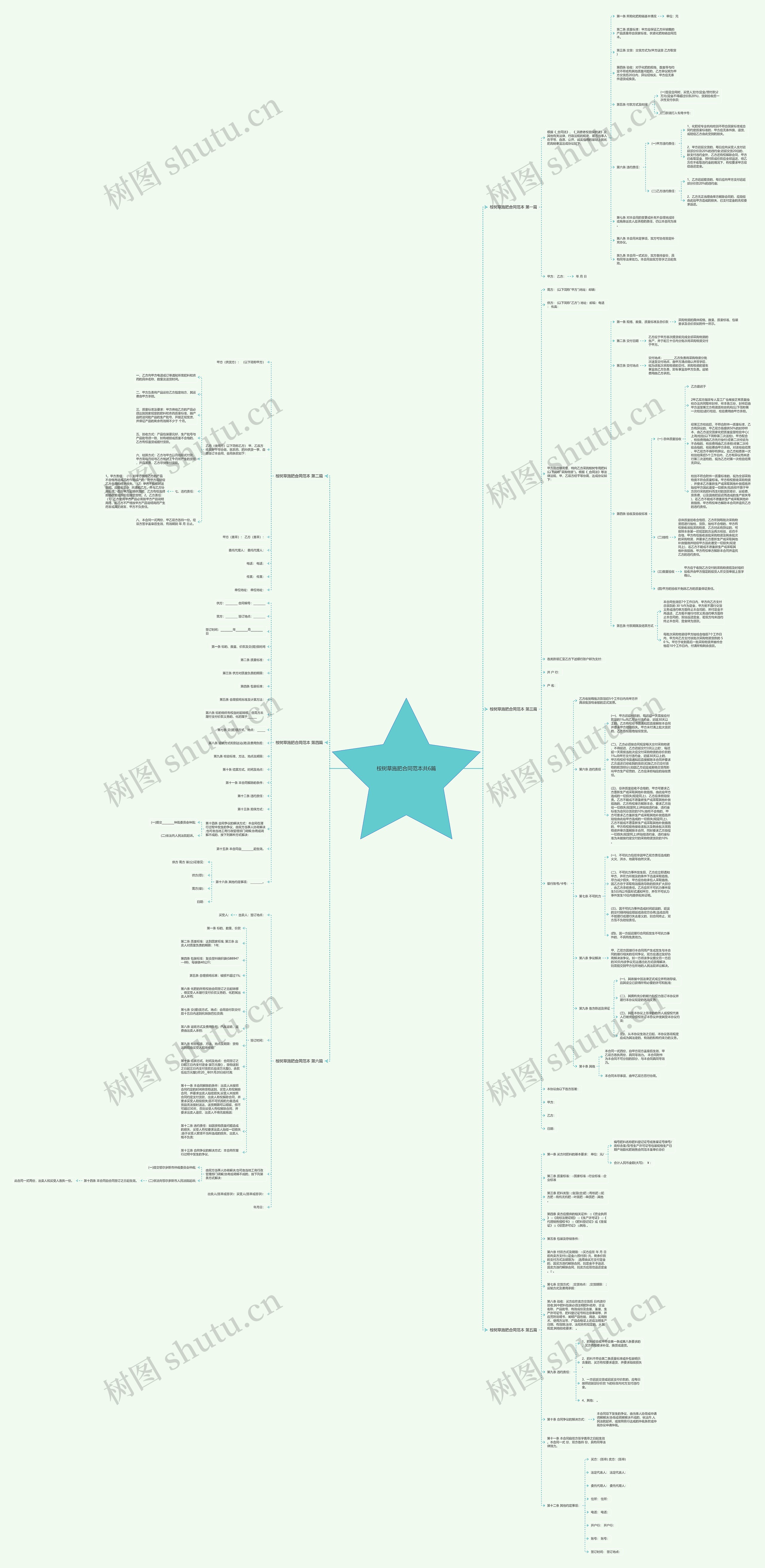 桉树草施肥合同范本共6篇 桉树草施肥合同范本共6篇