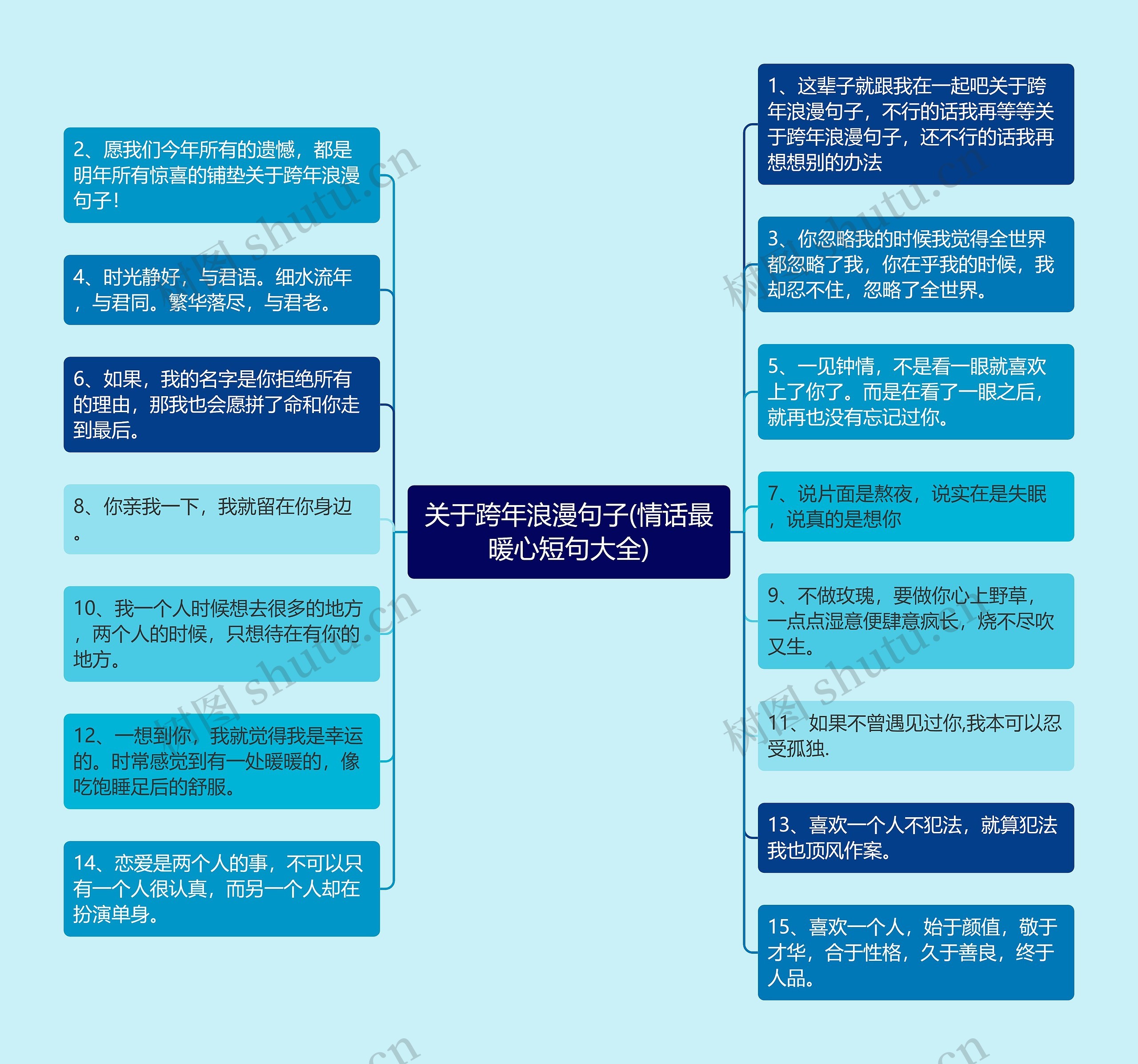 关于跨年浪漫句子(情话最暖心短句大全)思维导图