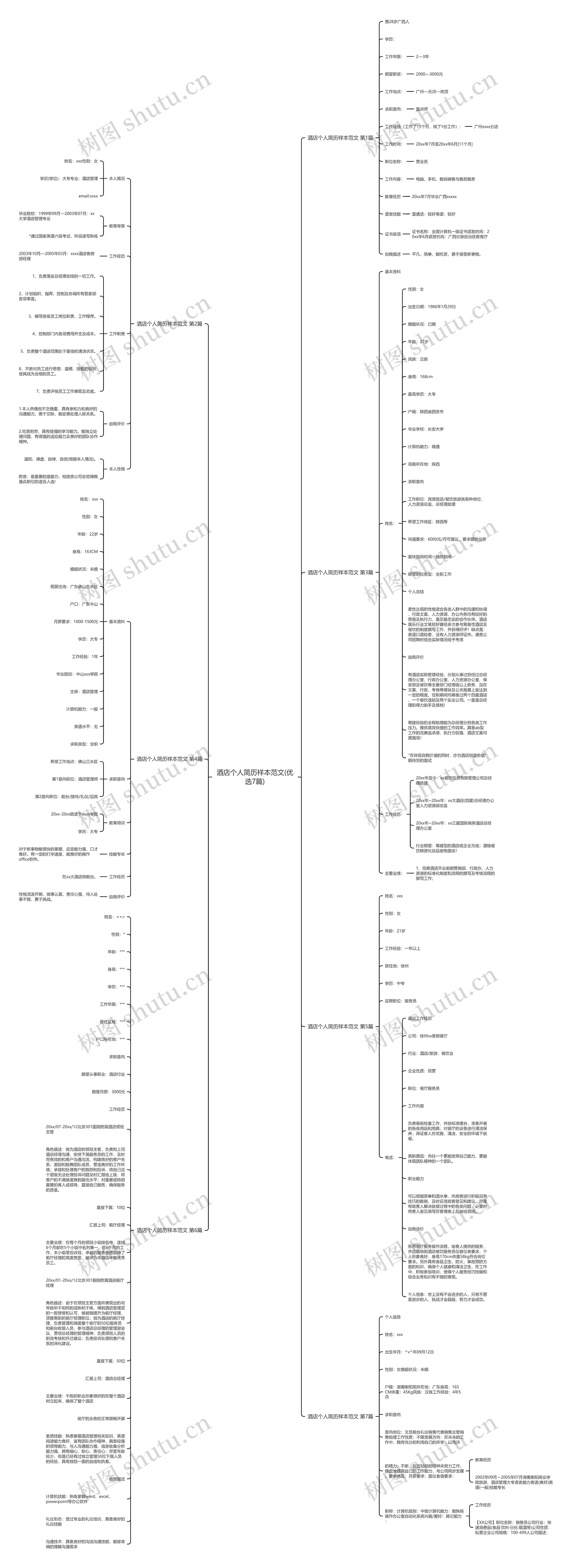 酒店个人简历样本范文(优选7篇)思维导图