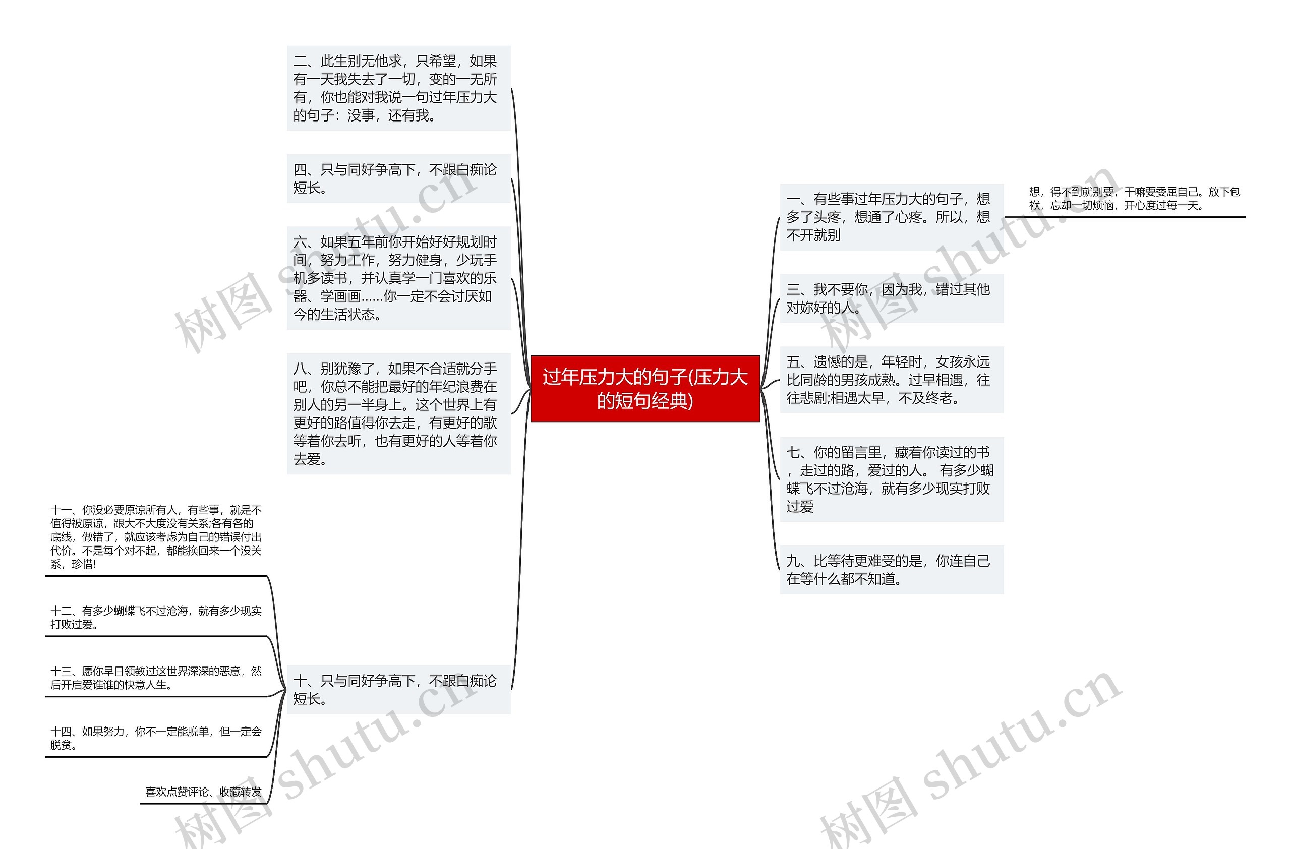 过年压力大的句子(压力大的短句经典)思维导图