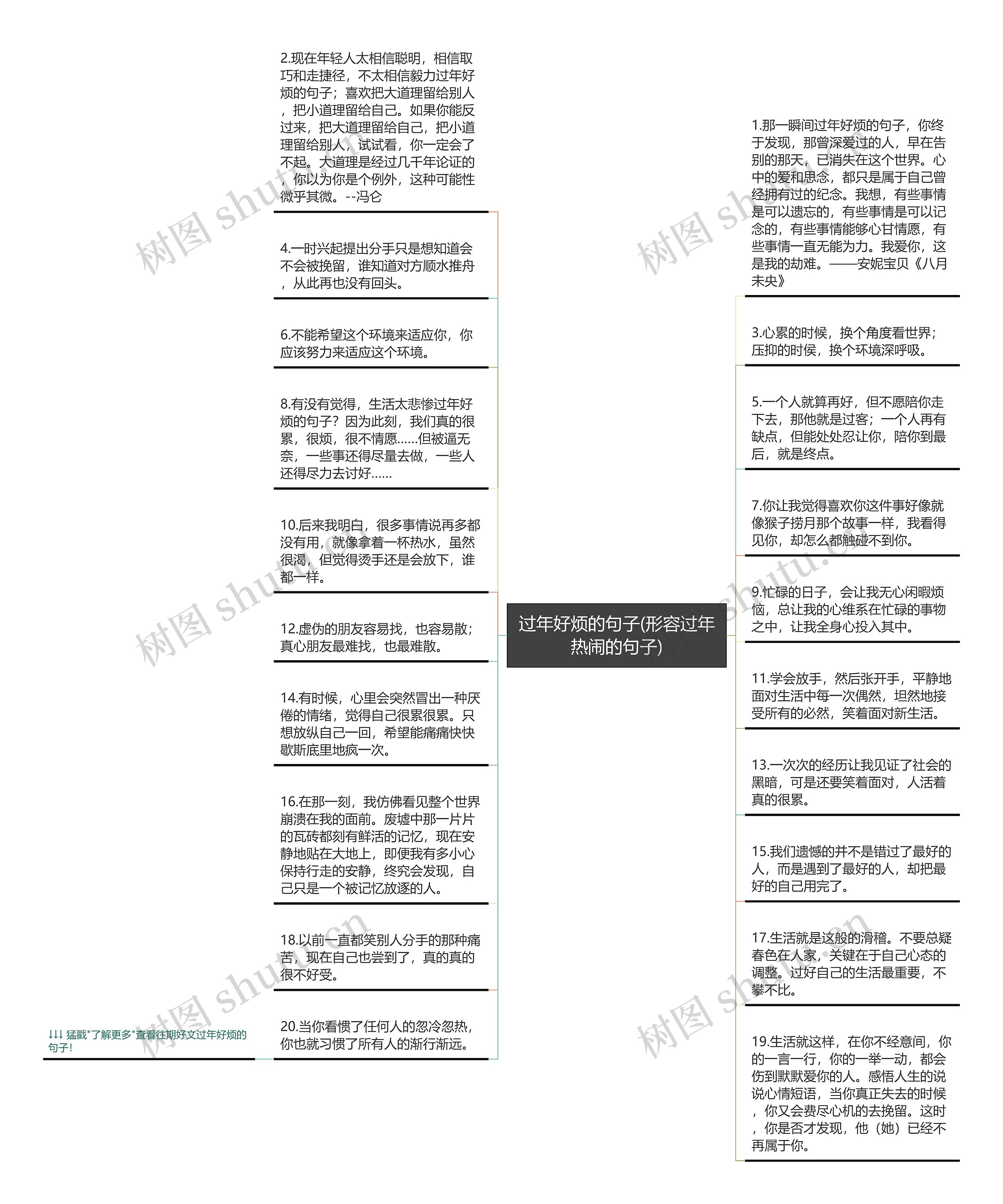 过年好烦的句子(形容过年热闹的句子)思维导图