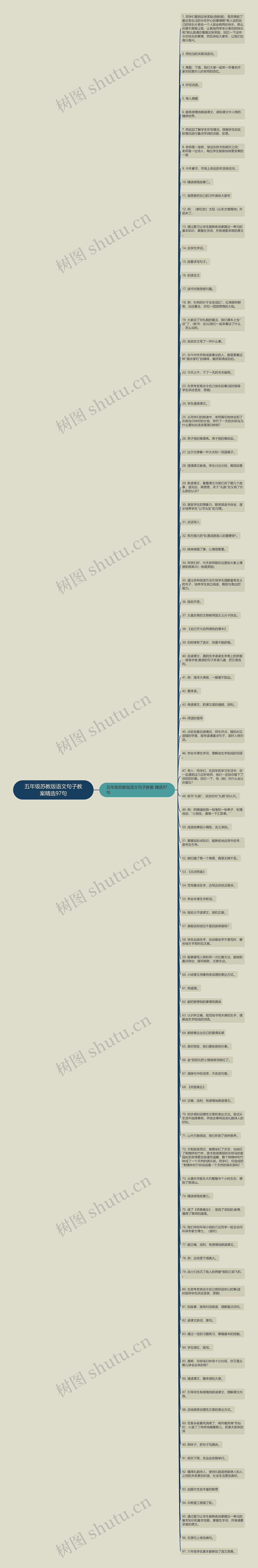 五年级苏教版语文句子教案精选97句思维导图