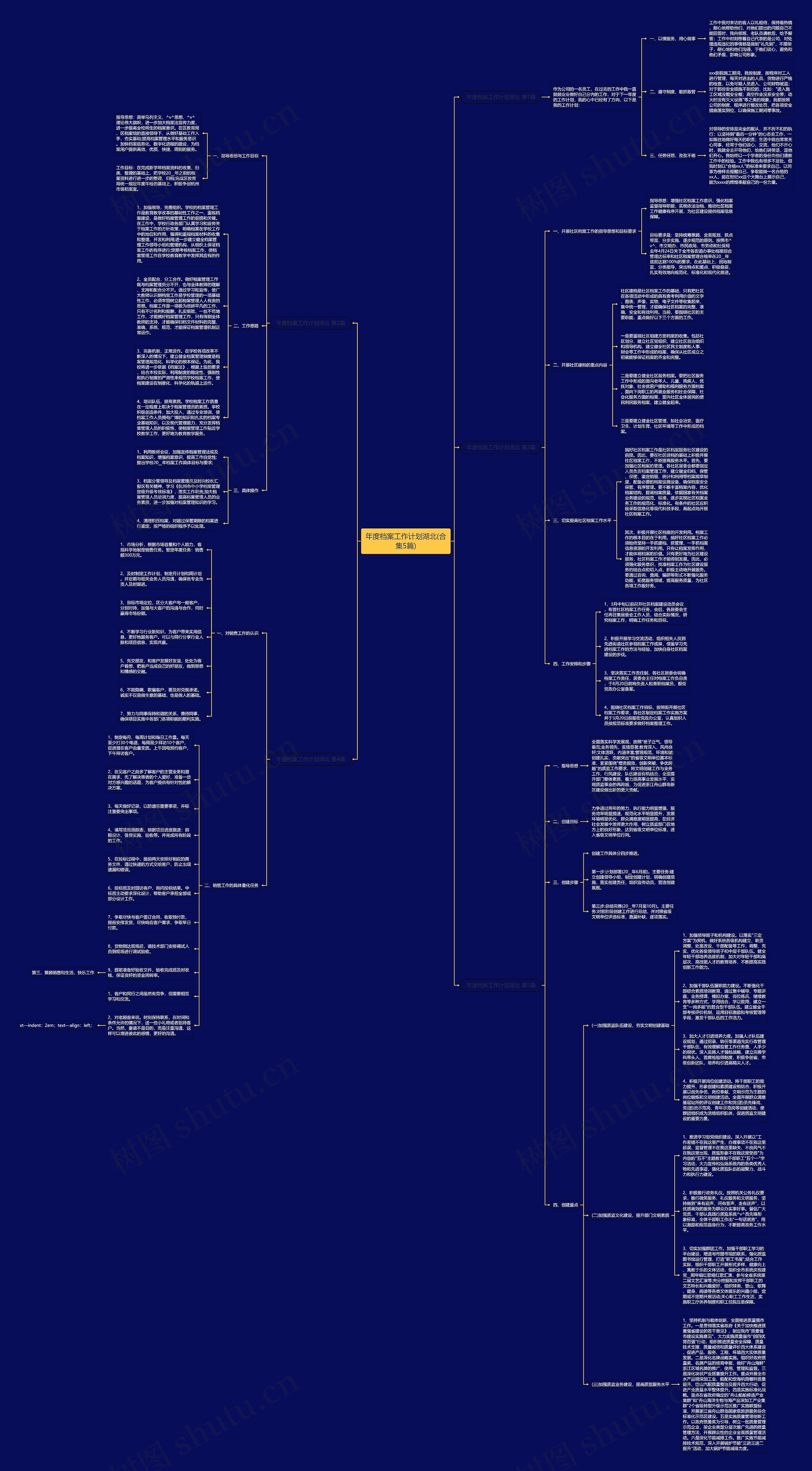 年度档案工作计划湖北(合集5篇)思维导图