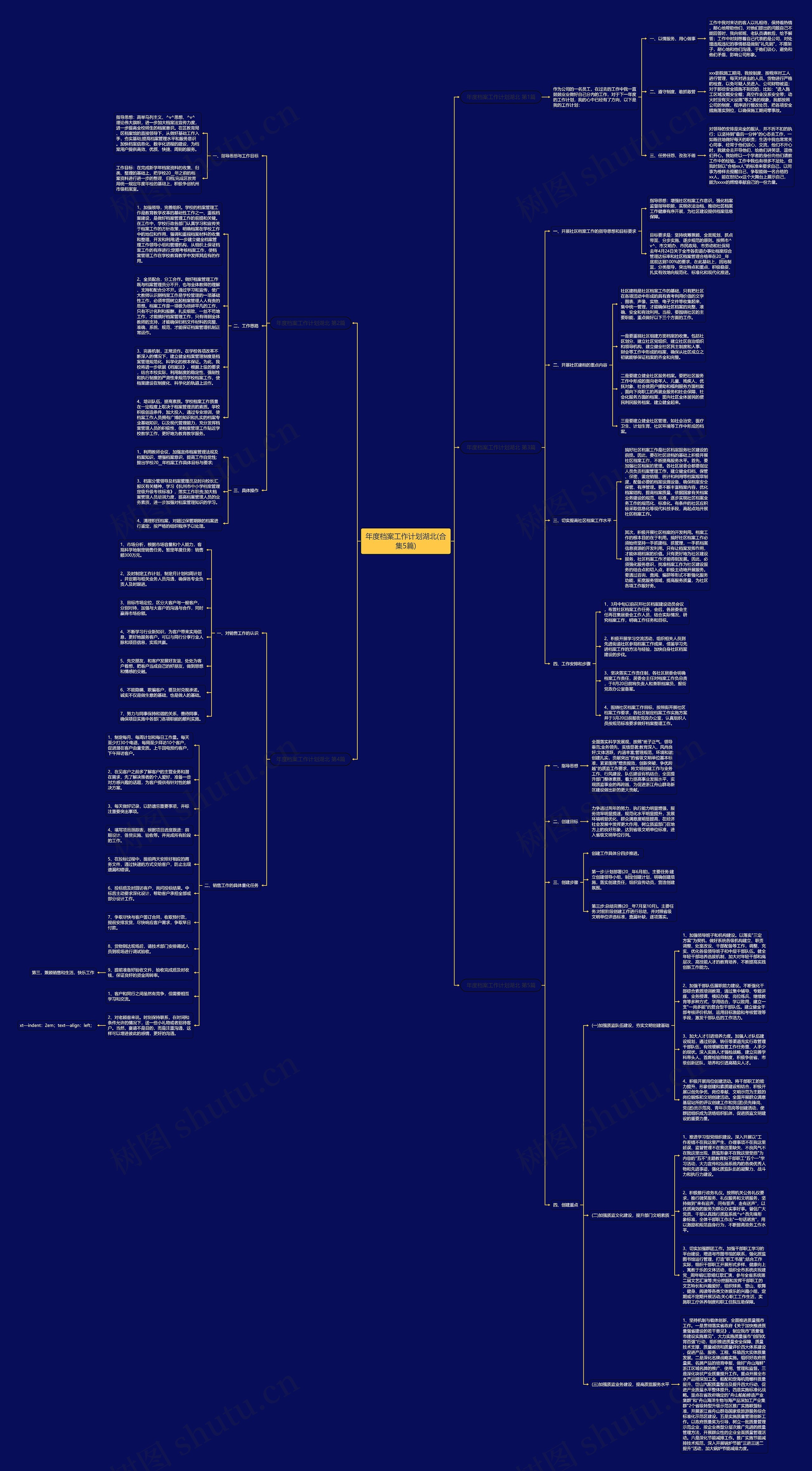 年度档案工作计划湖北(合集5篇) 年度档案工作计划湖北(合集5篇)