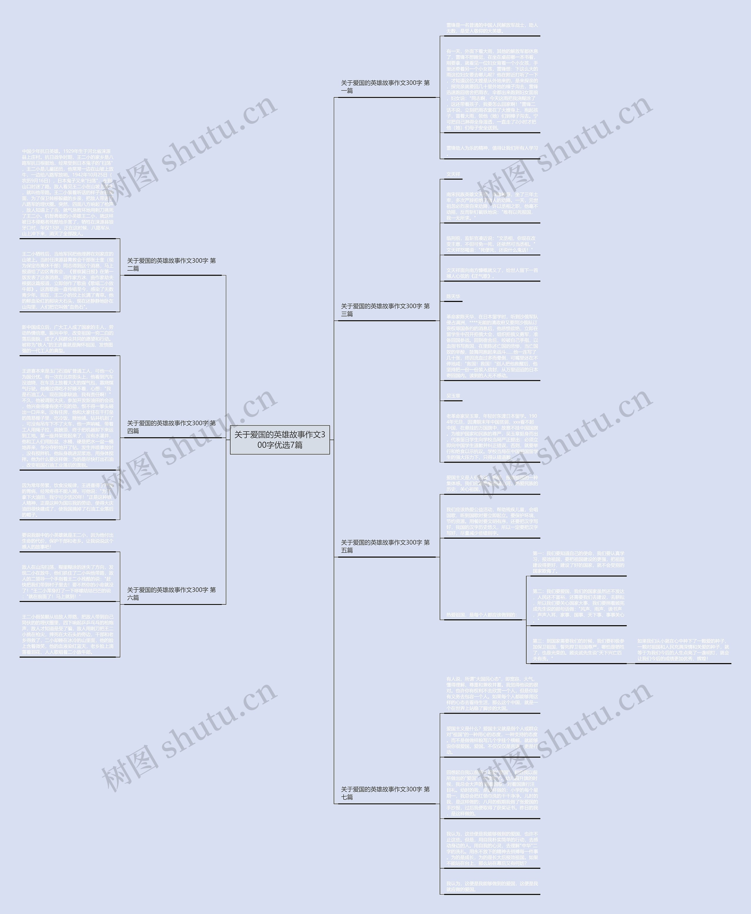 关于爱国的英雄故事作文300字优选7篇思维导图