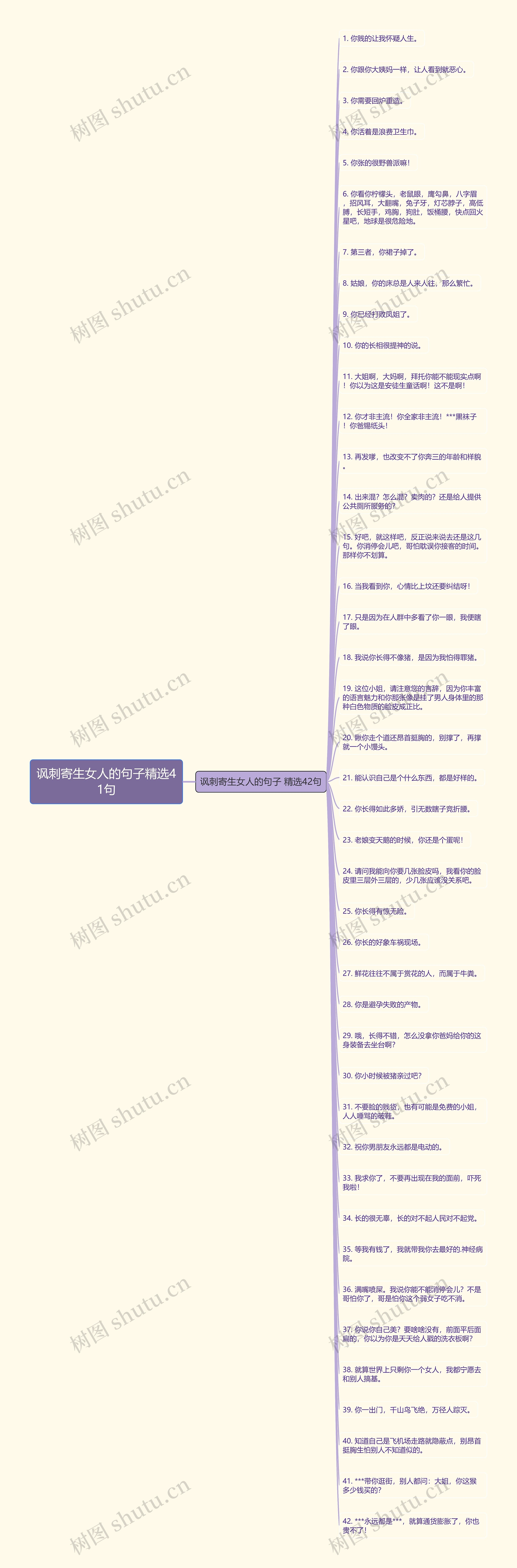 讽刺寄生女人的句子精选41句思维导图