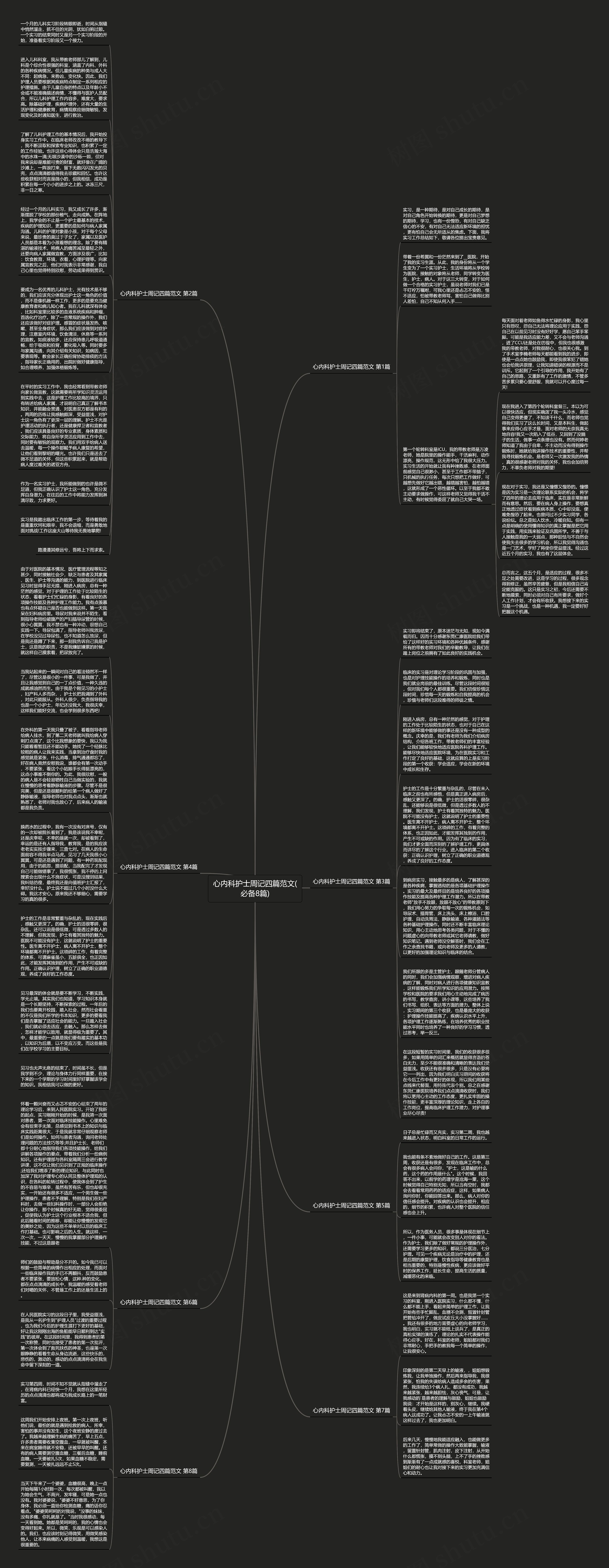 心内科护士周记四篇范文(必备8篇)思维导图
