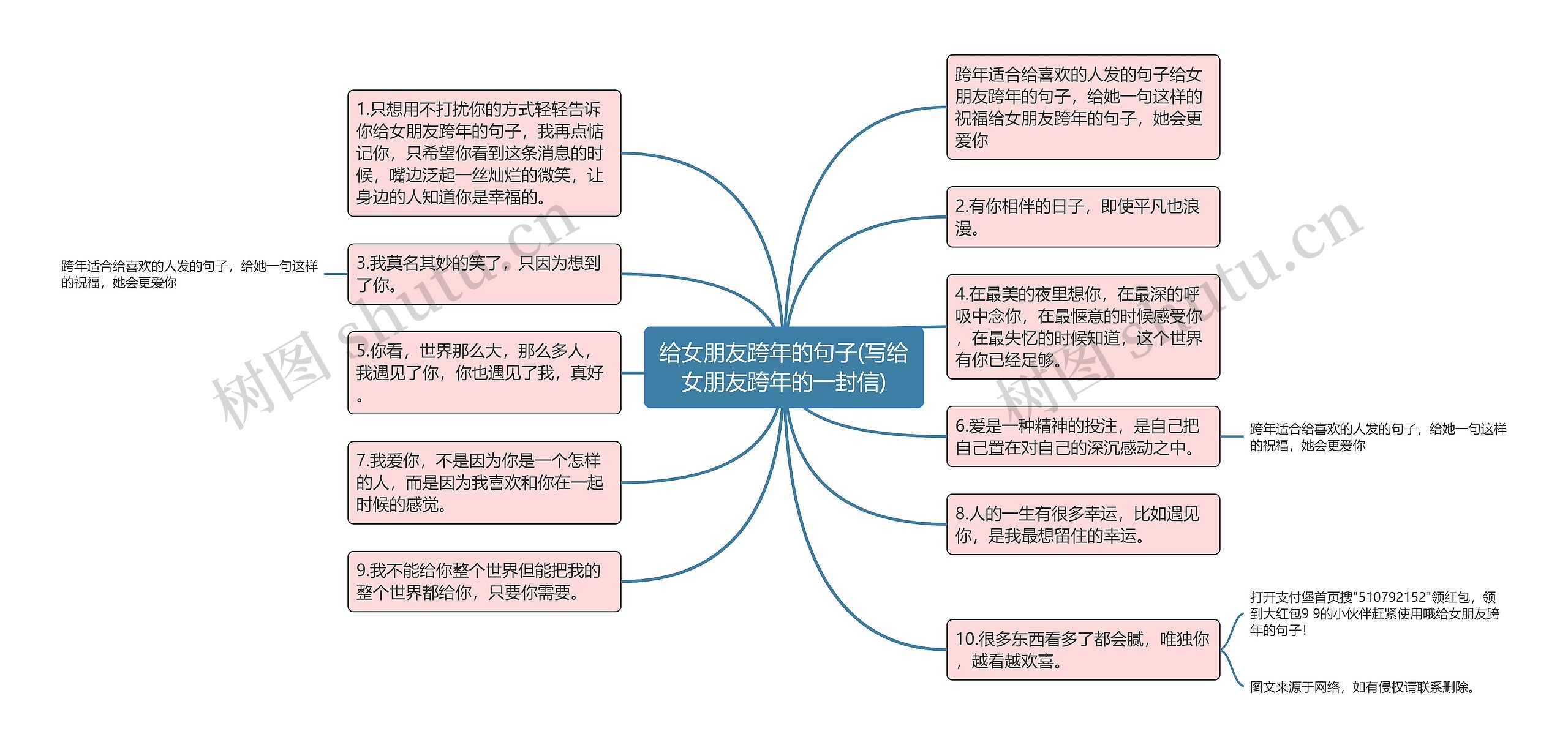 给女朋友跨年的句子(写给女朋友跨年的一封信)思维导图