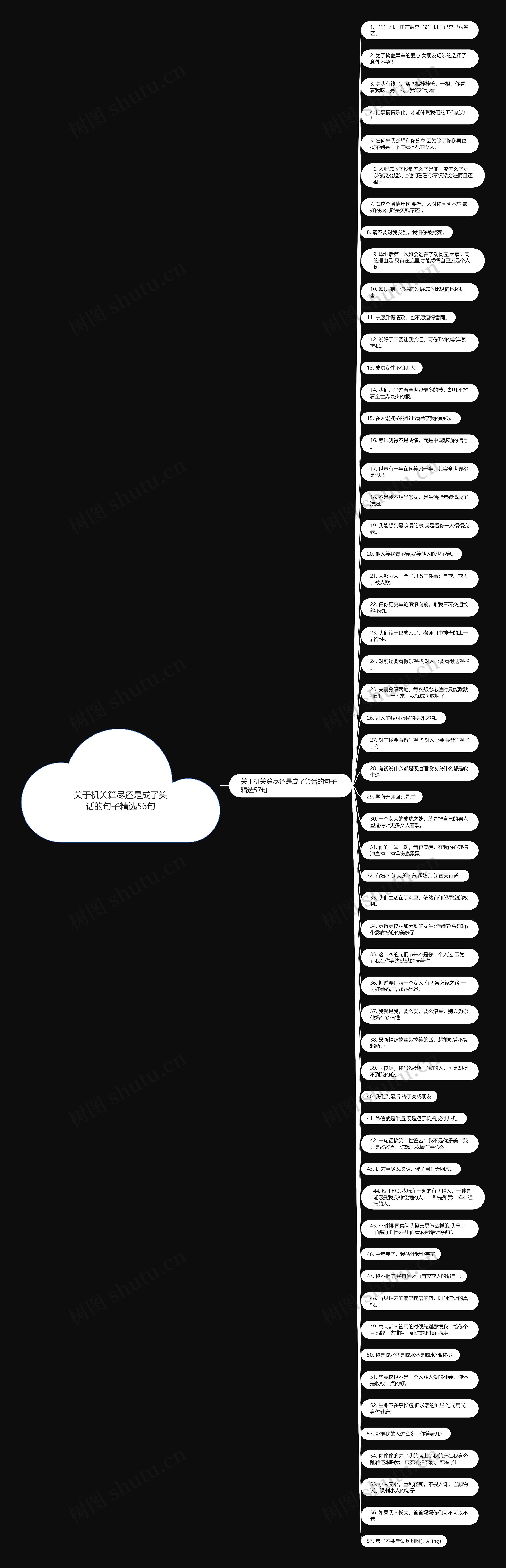 关于机关算尽还是成了笑话的句子精选56句思维导图