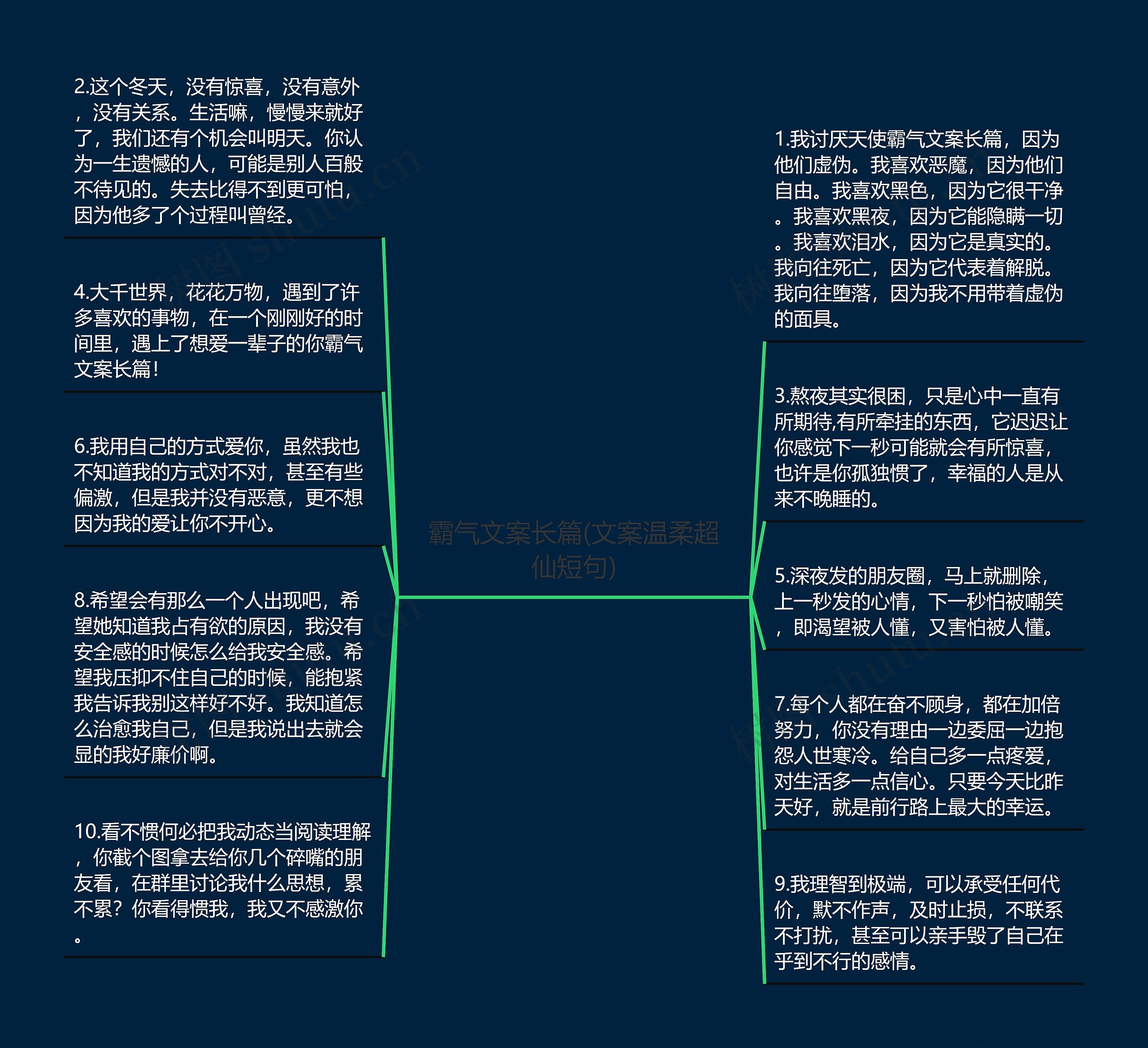 霸气文案长篇(文案温柔超仙短句)思维导图