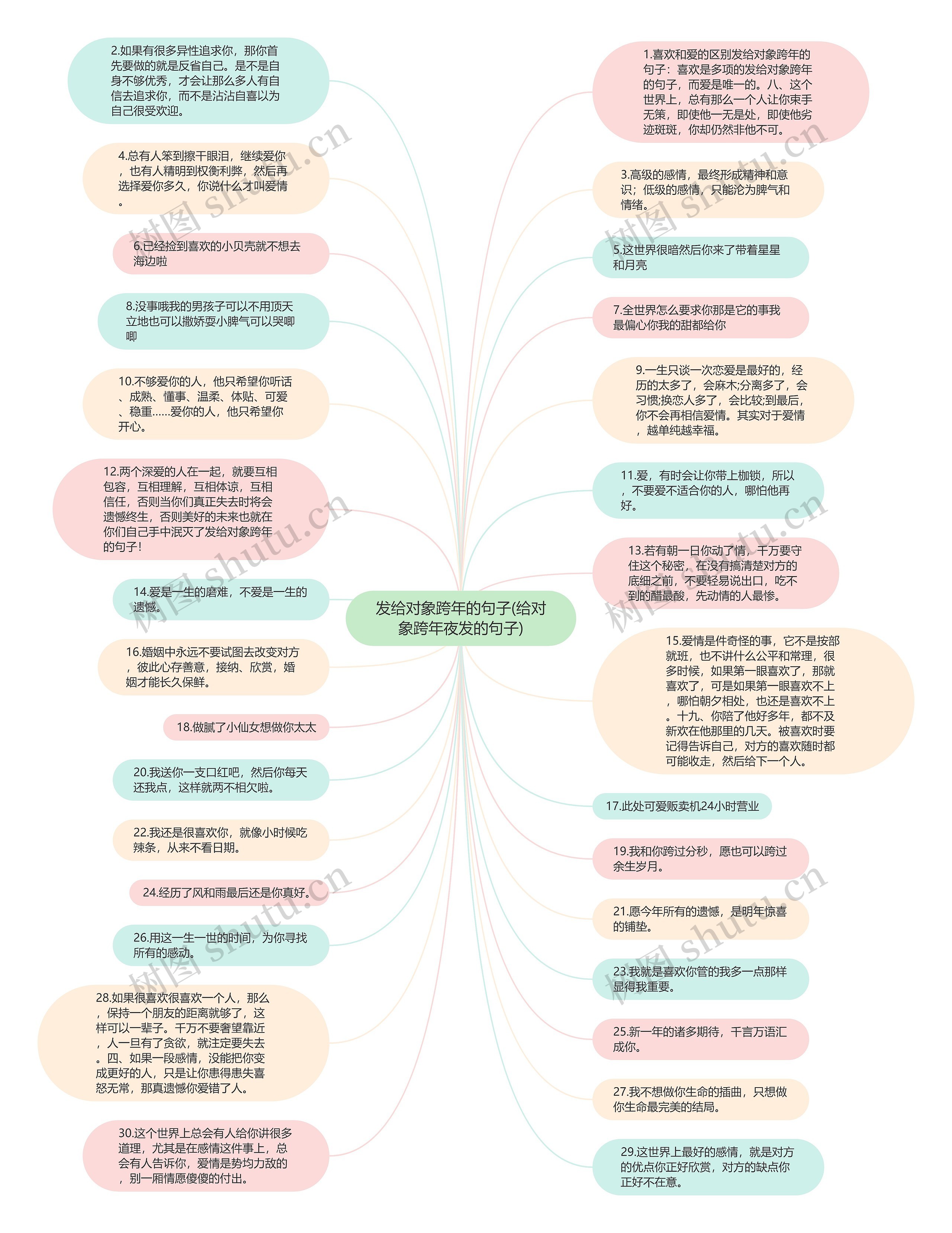 发给对象跨年的句子(给对象跨年夜发的句子)