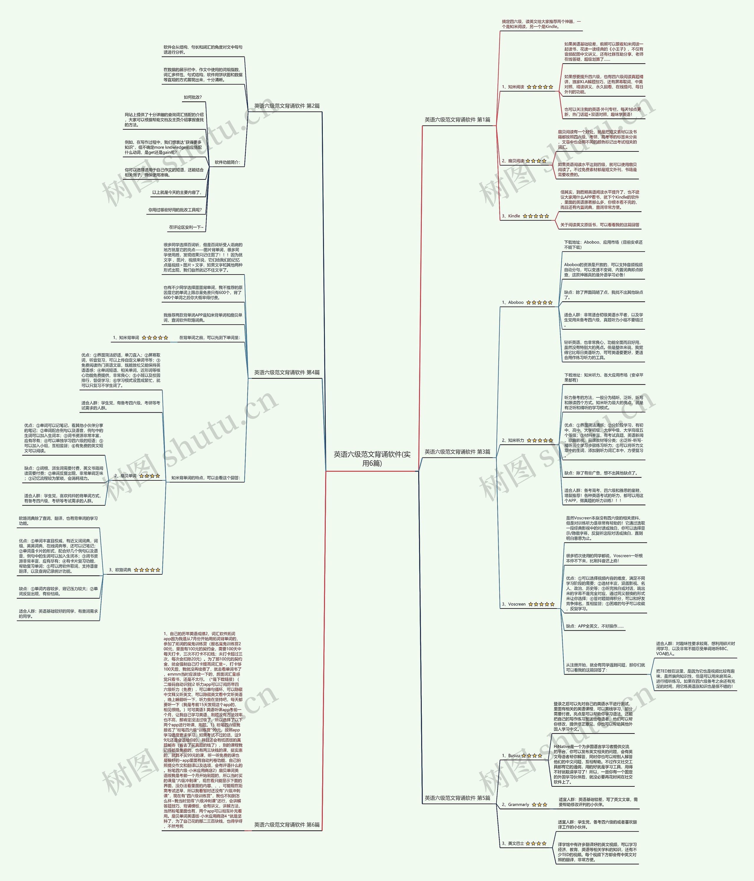 英语六级范文背诵软件(实用6篇)思维导图