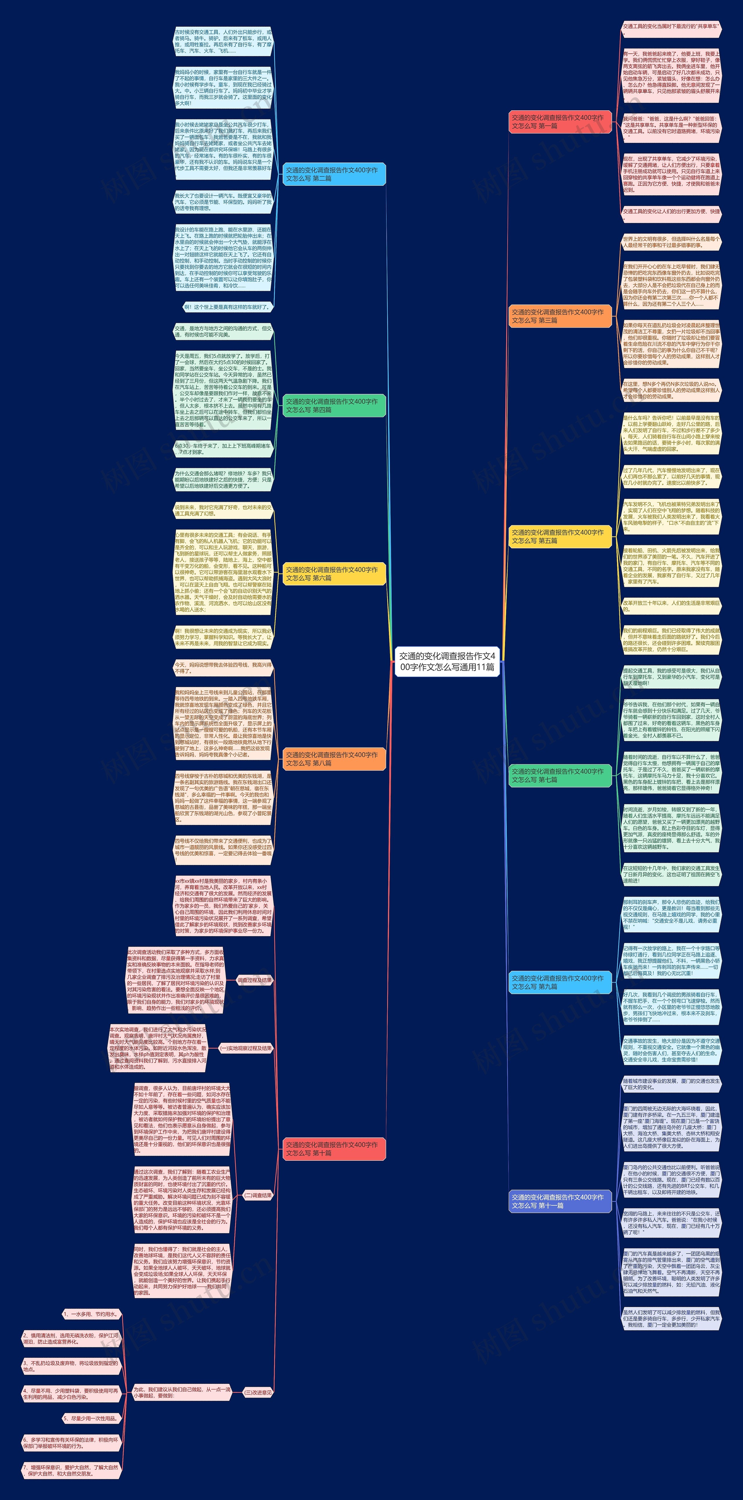 交通的变化调查报告作文400字作文怎么写通用11篇思维导图